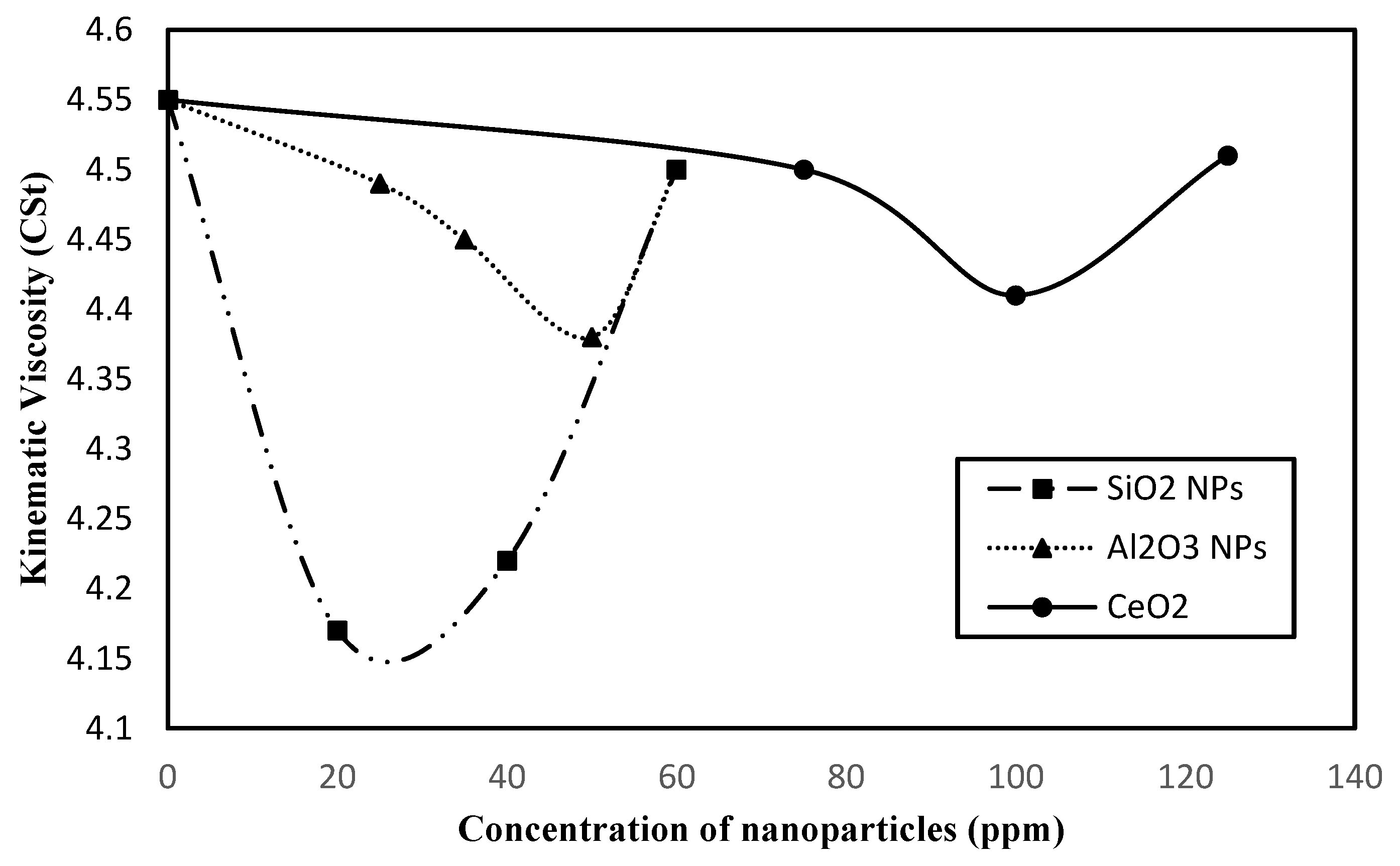 Processes 12 02471 g006