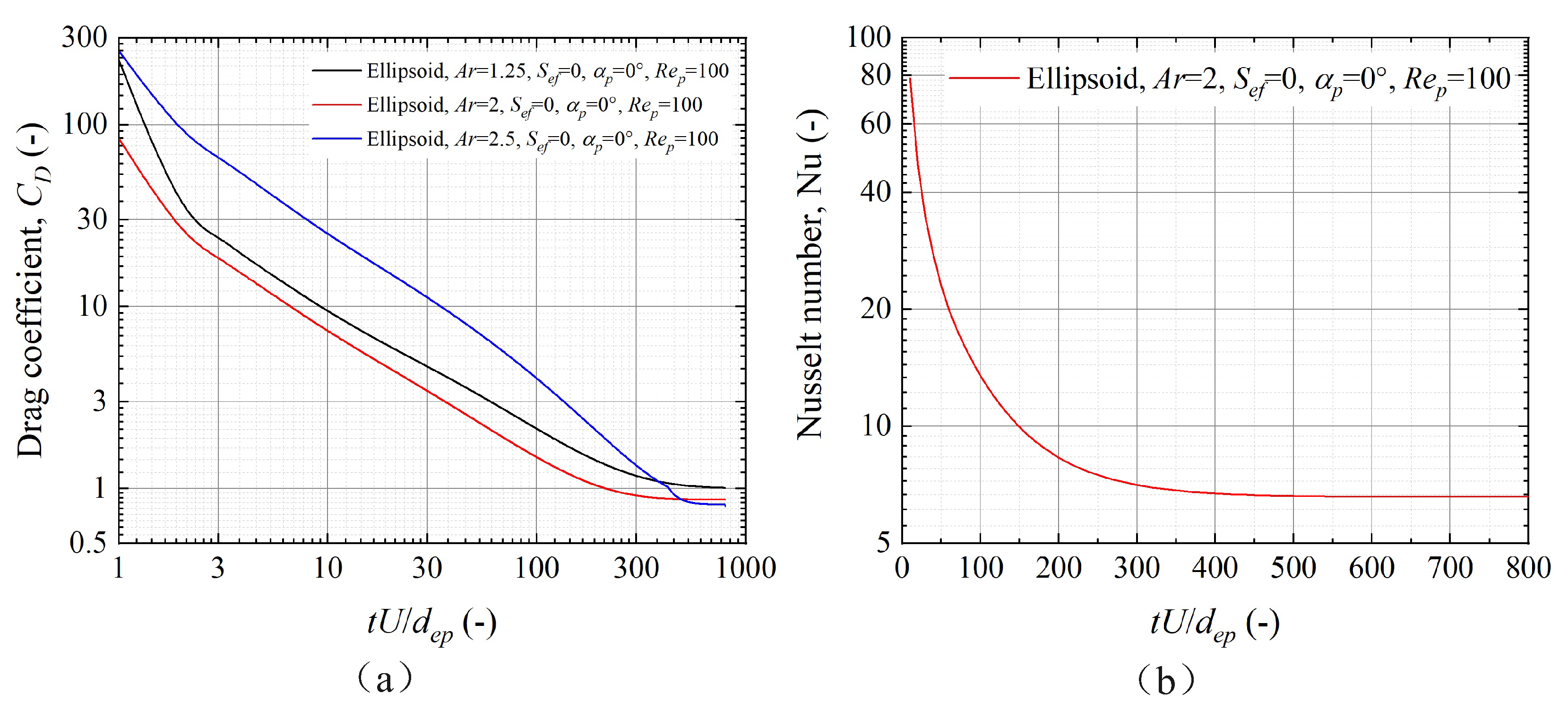 Processes 12 02473 g003