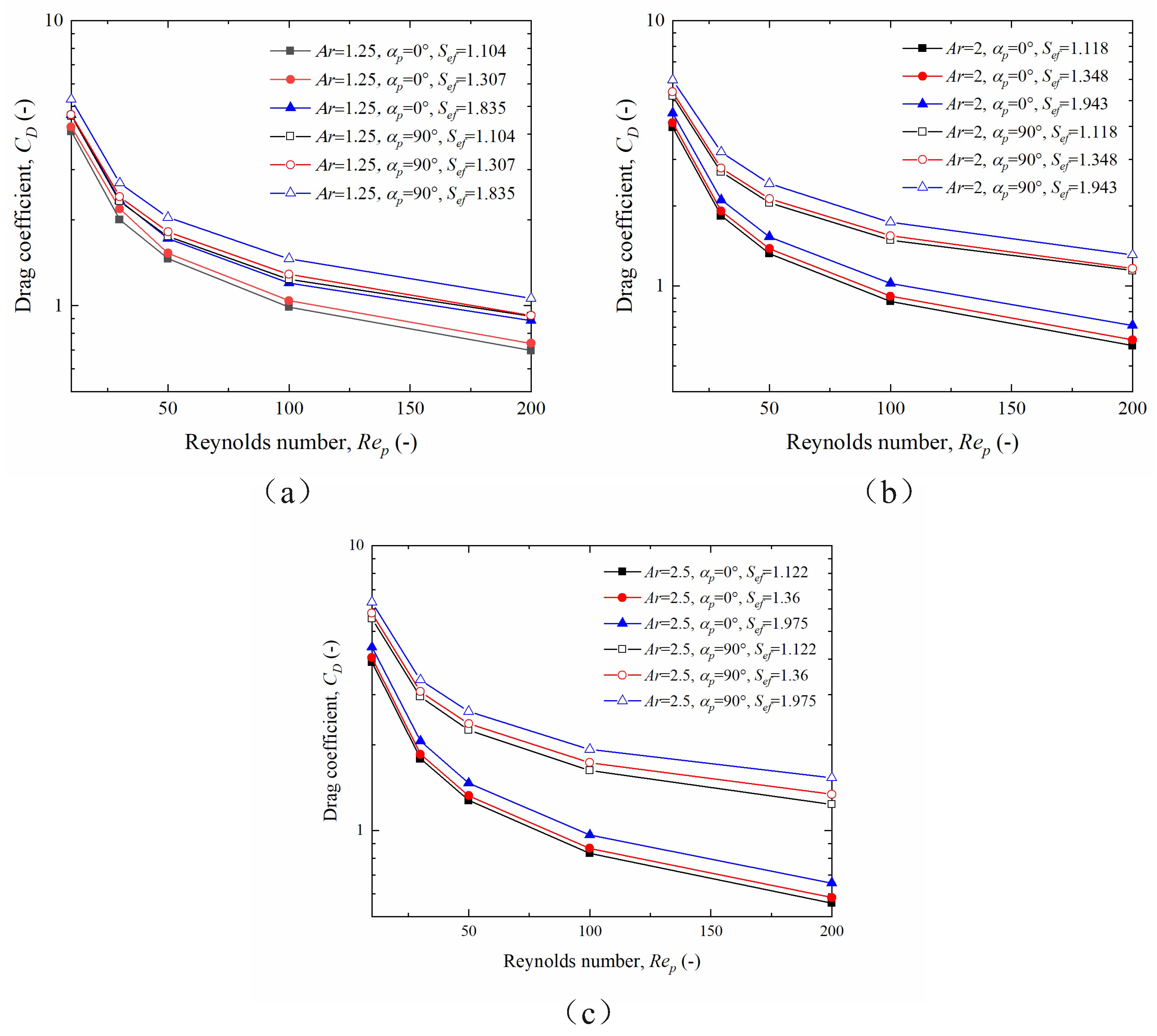 Processes 12 02473 g007
