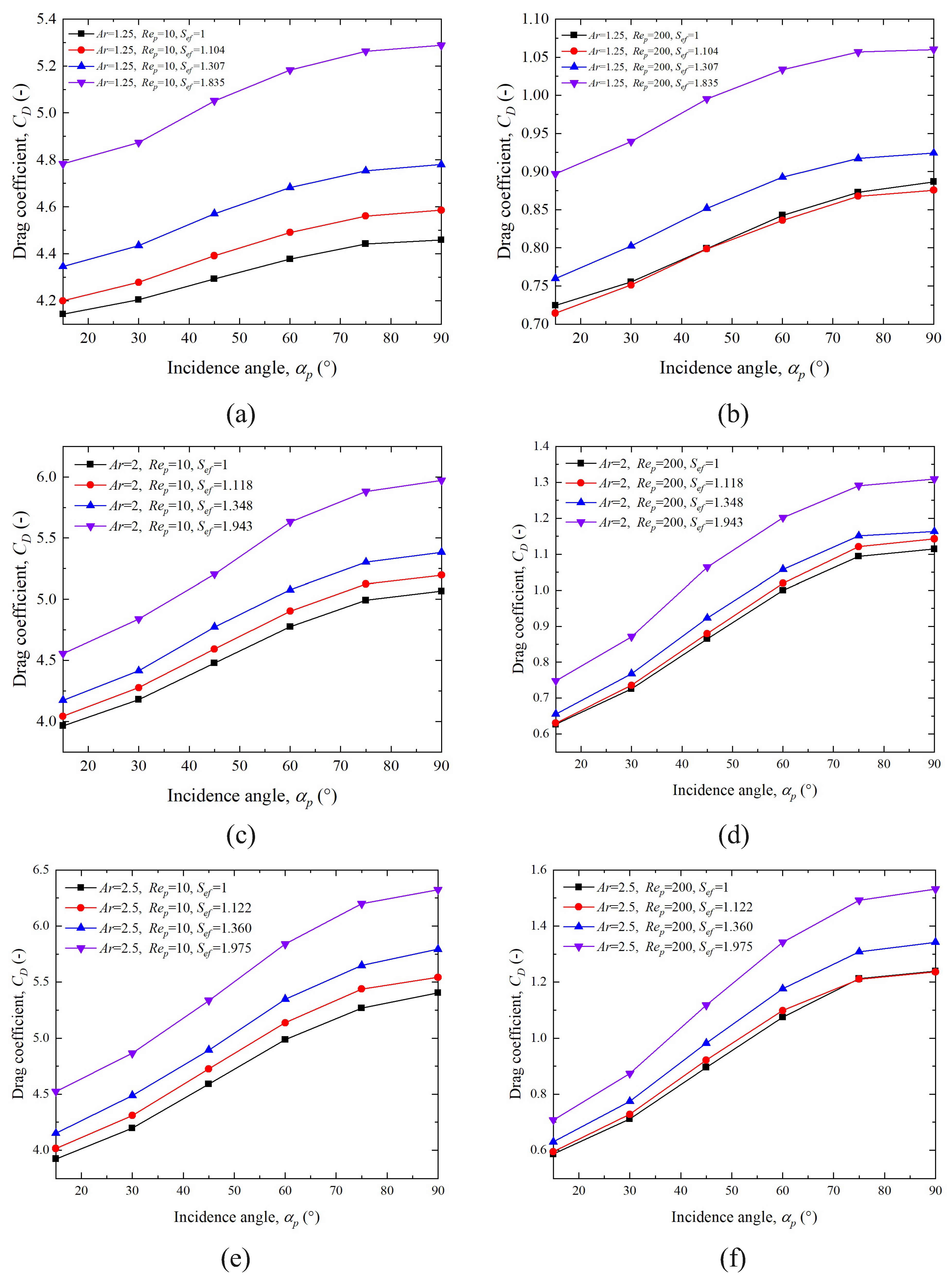 Processes 12 02473 g008
