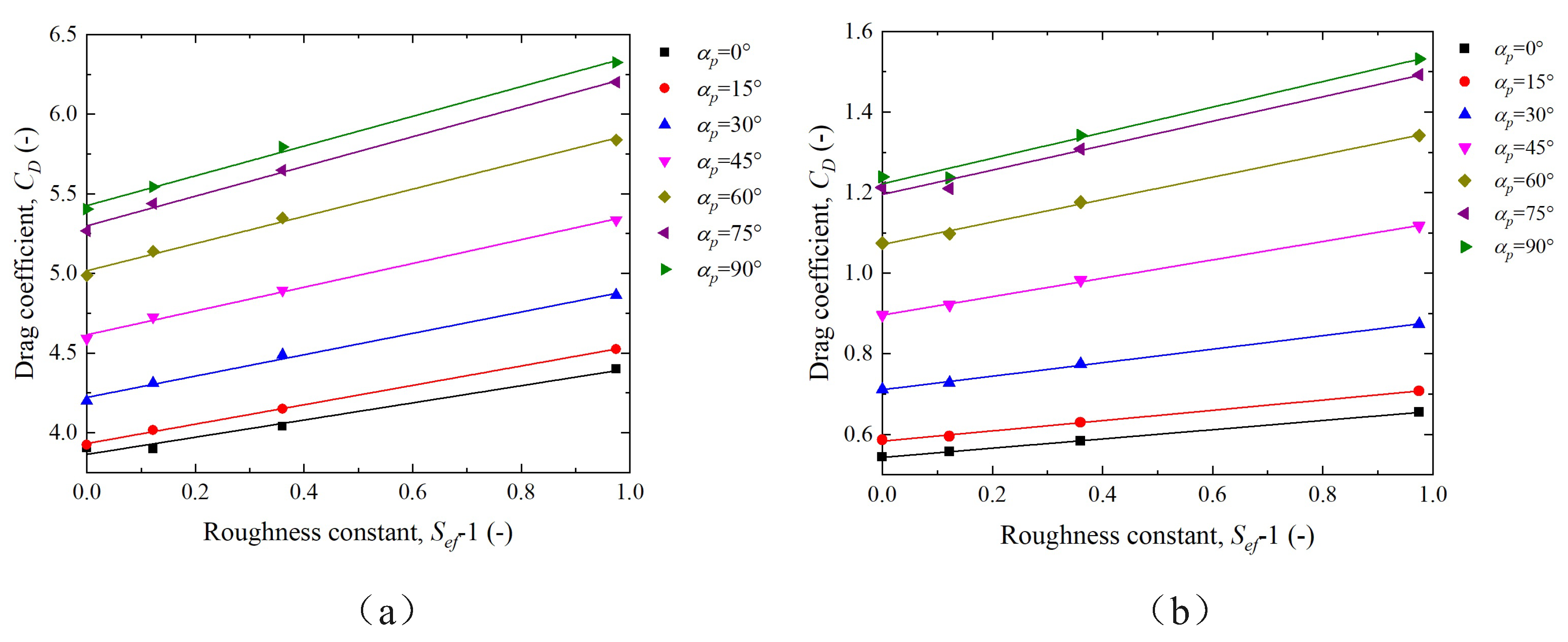 Processes 12 02473 g009