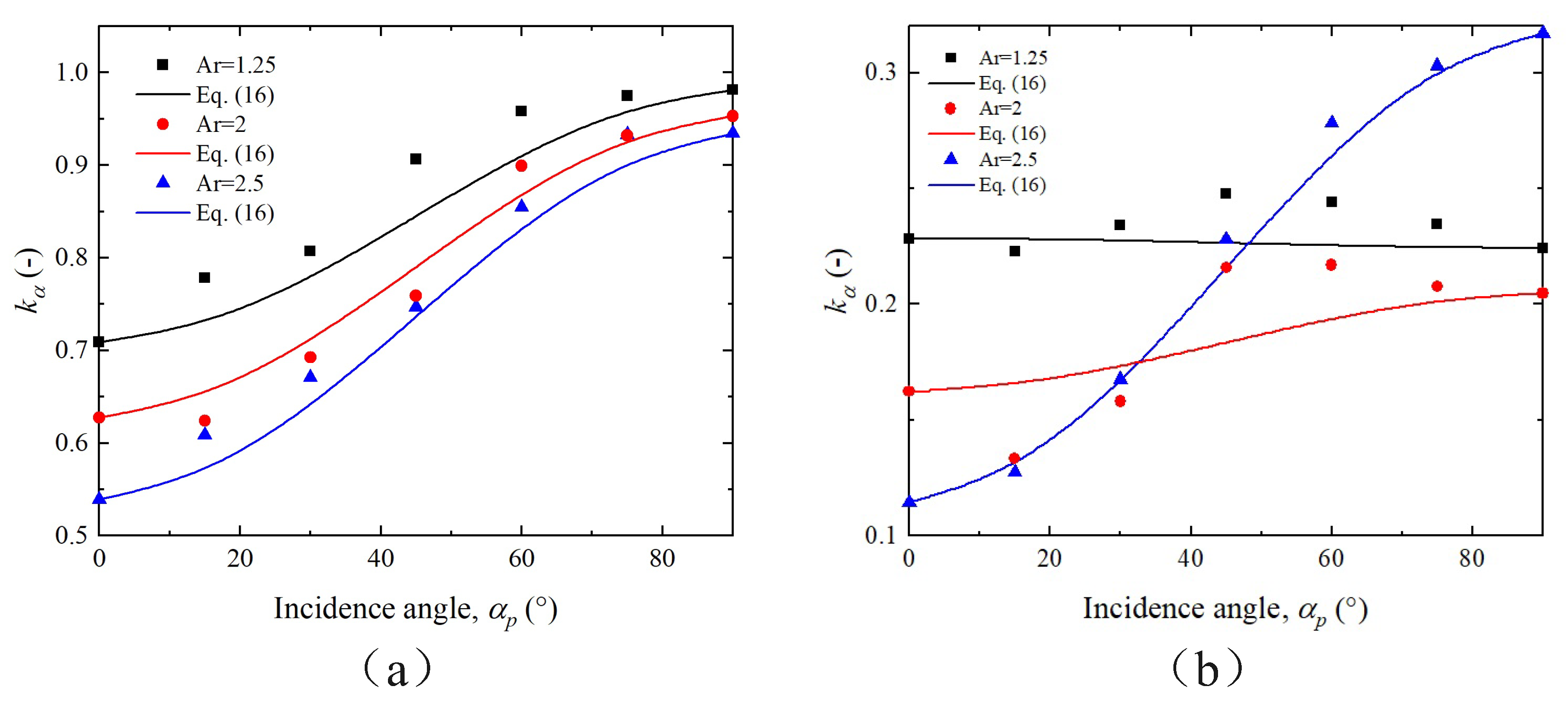 Processes 12 02473 g010