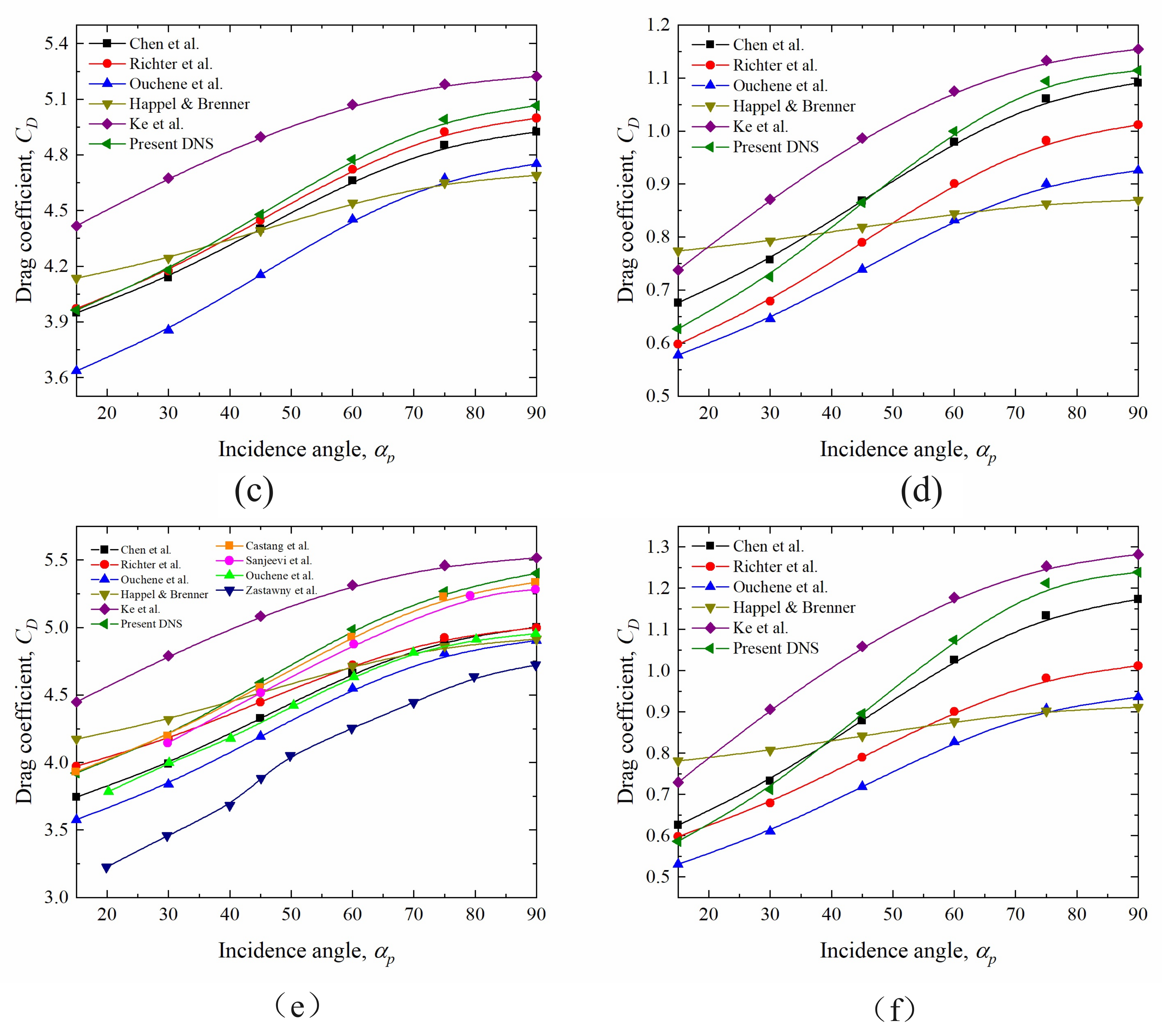 Processes 12 02473 g011b