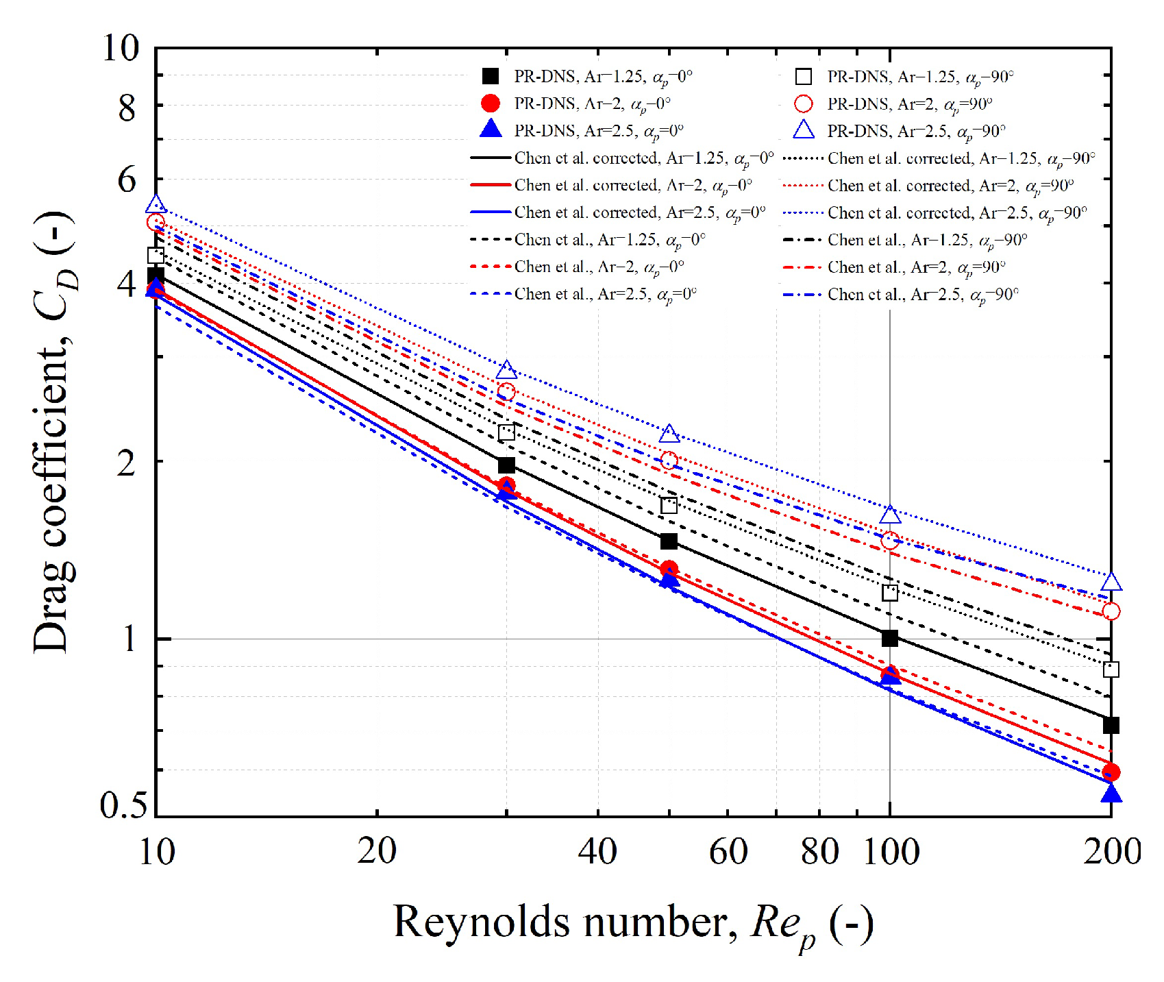 Processes 12 02473 g013