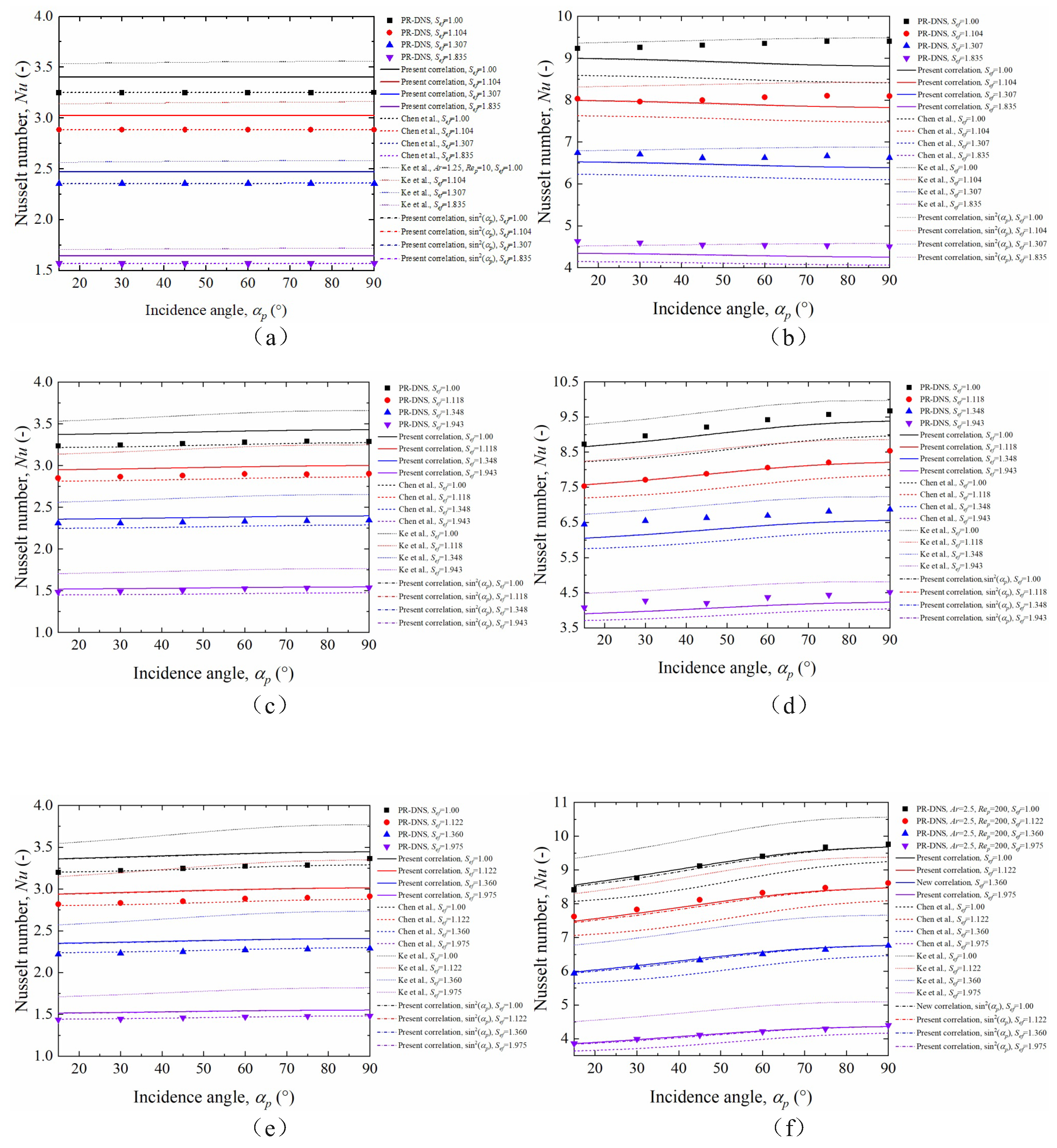 Processes 12 02473 g016