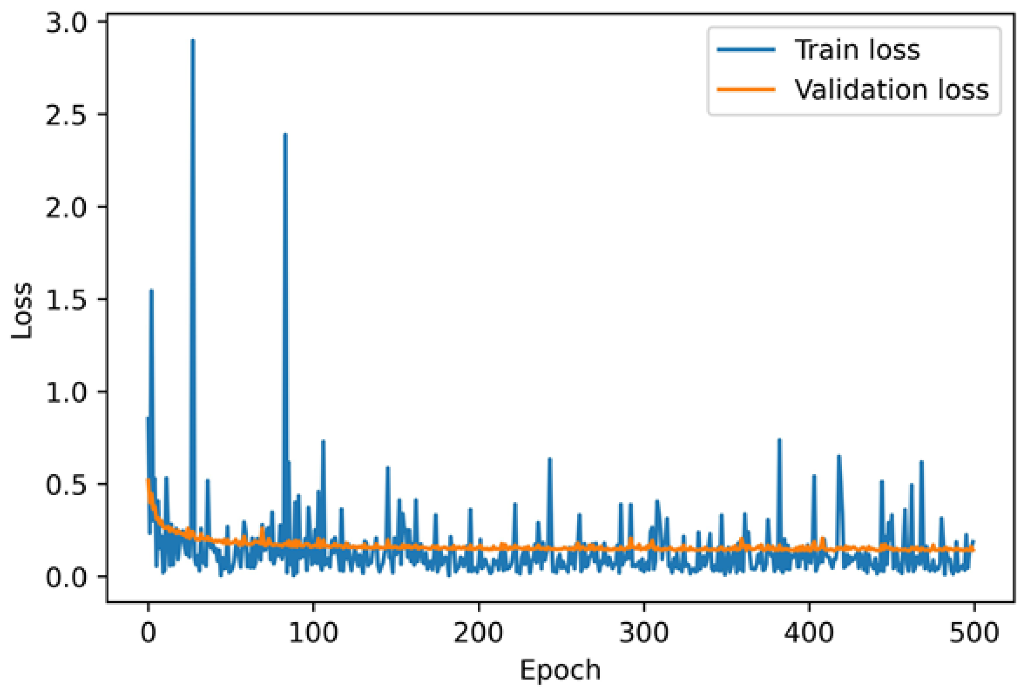 Processes 12 02474 g005