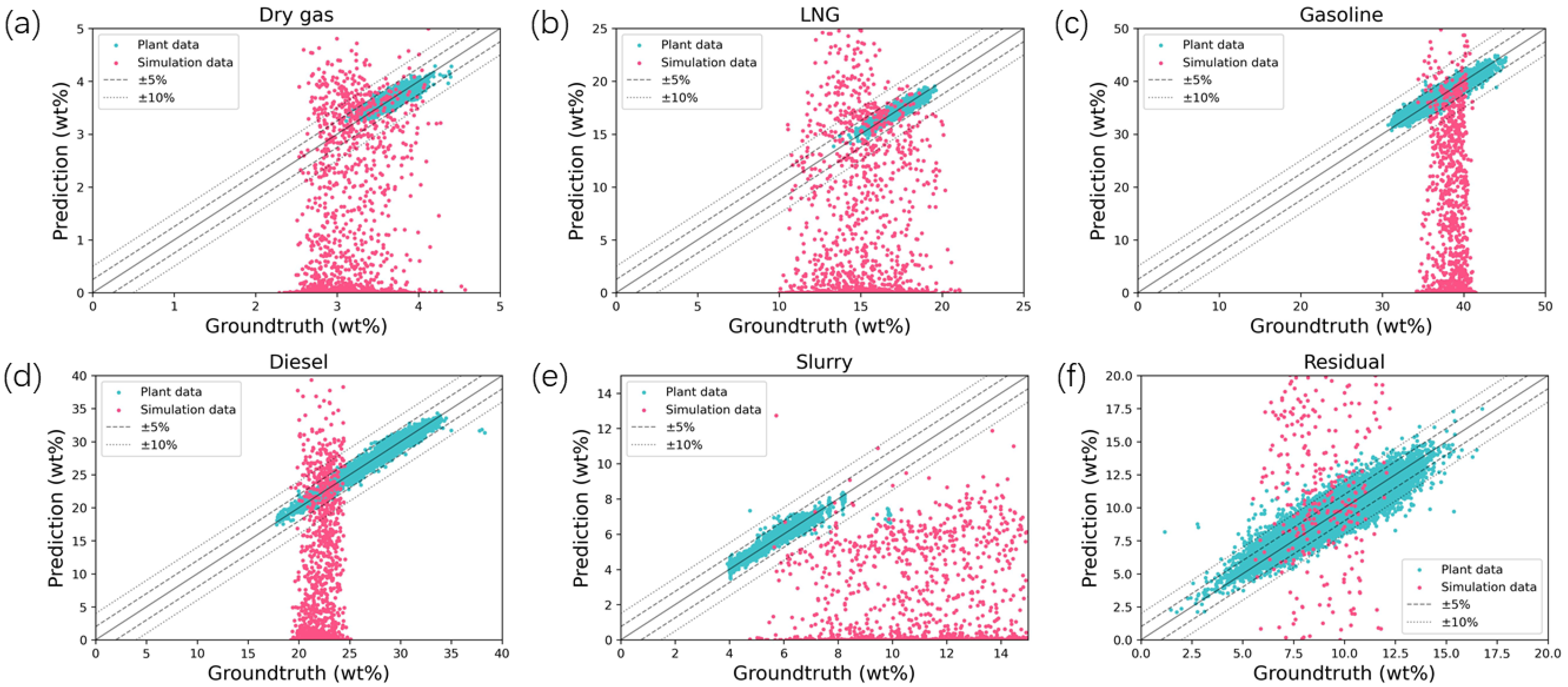 Processes 12 02474 g006