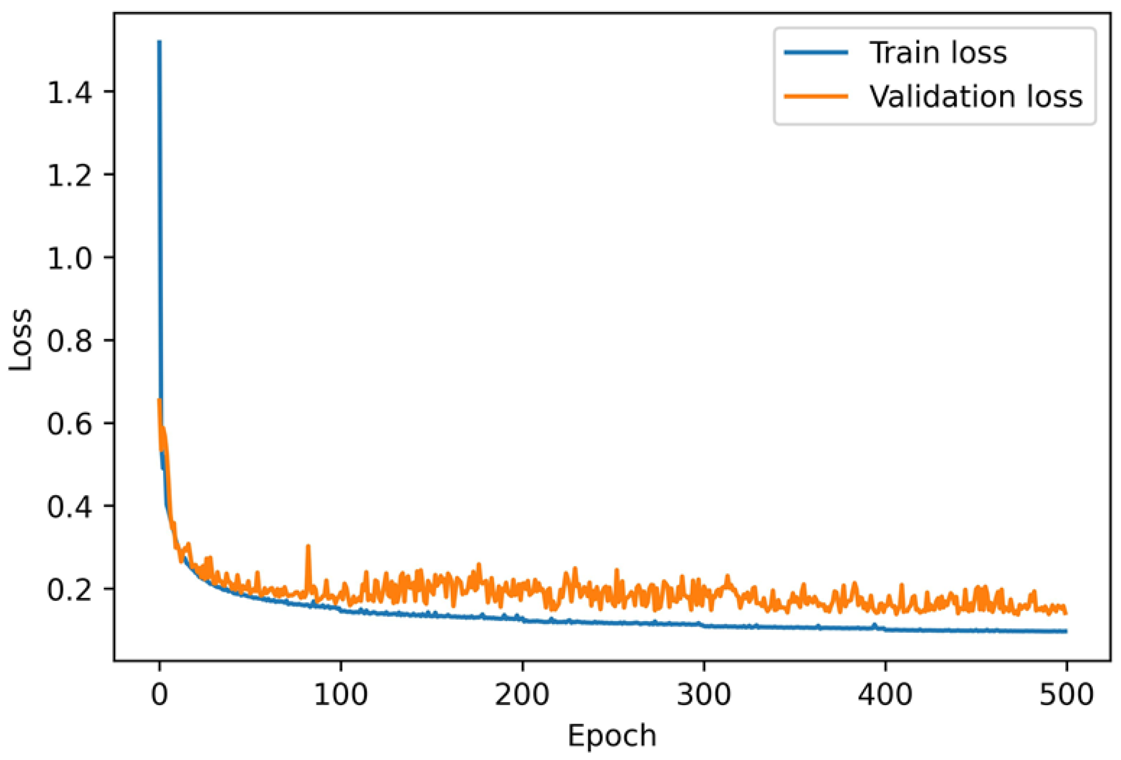 Processes 12 02474 g008