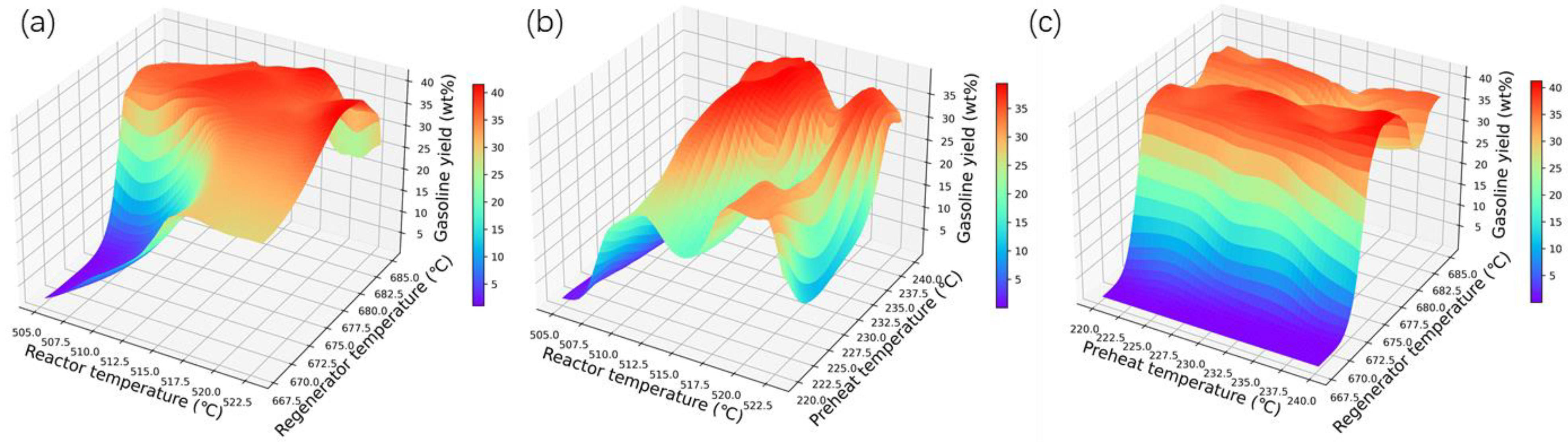 Processes 12 02474 g010