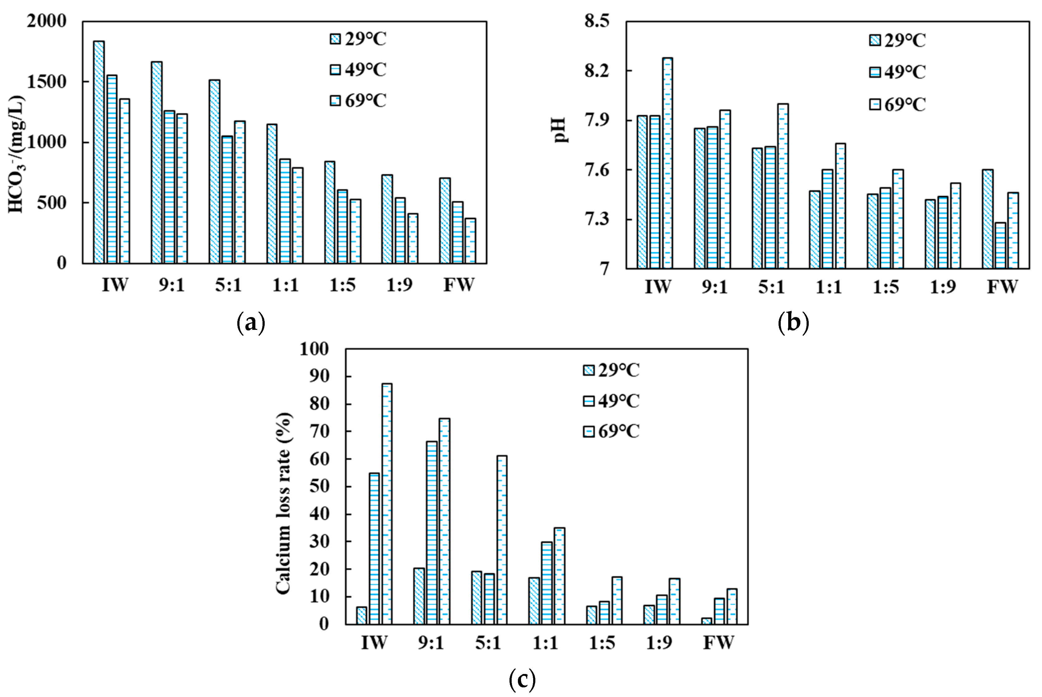 Processes 12 02475 g005