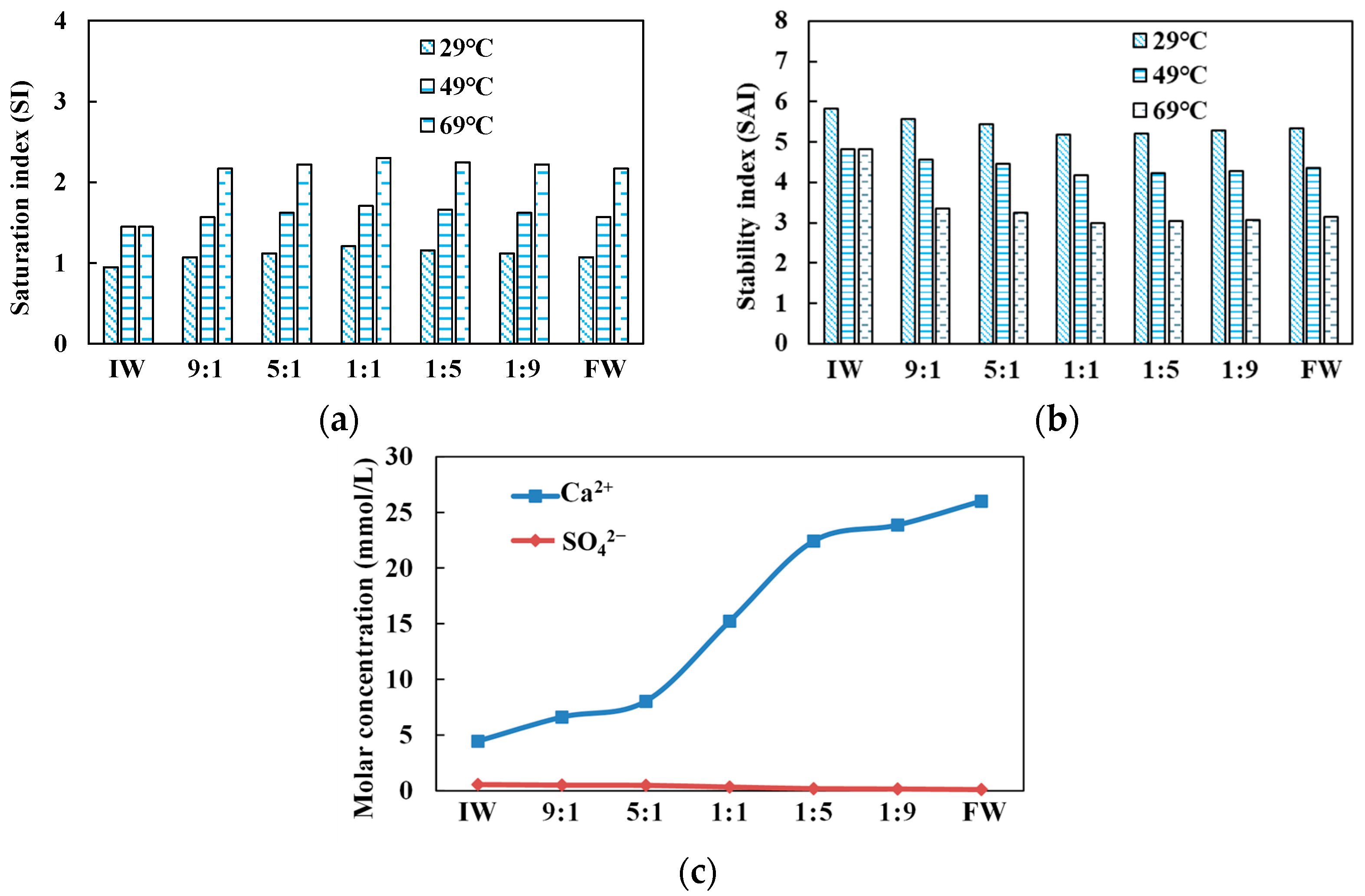 Processes 12 02475 g006
