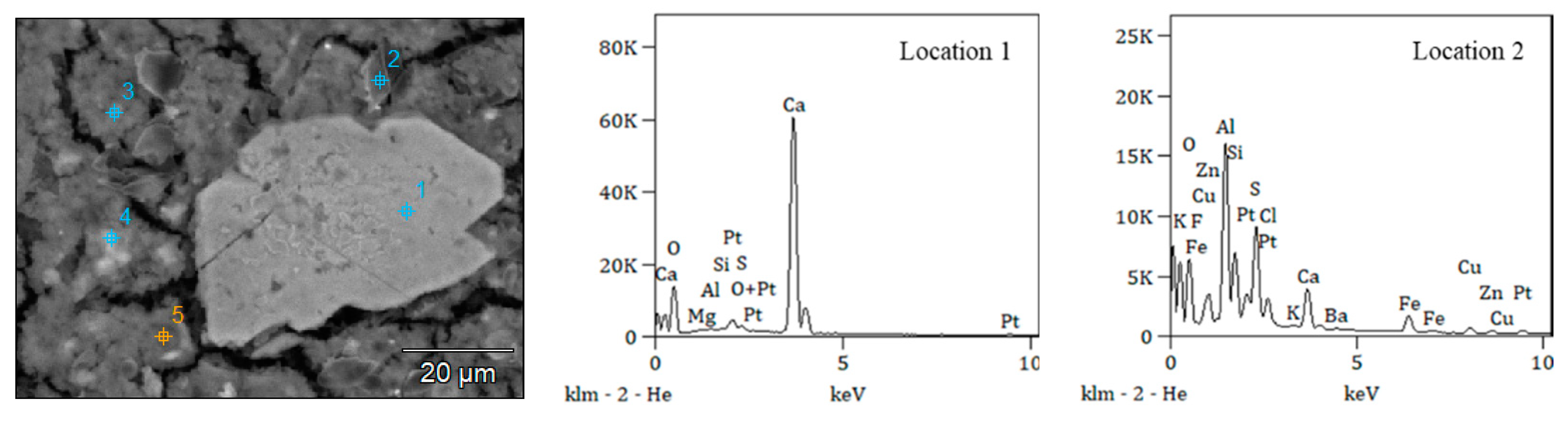 Processes 12 02475 g008a