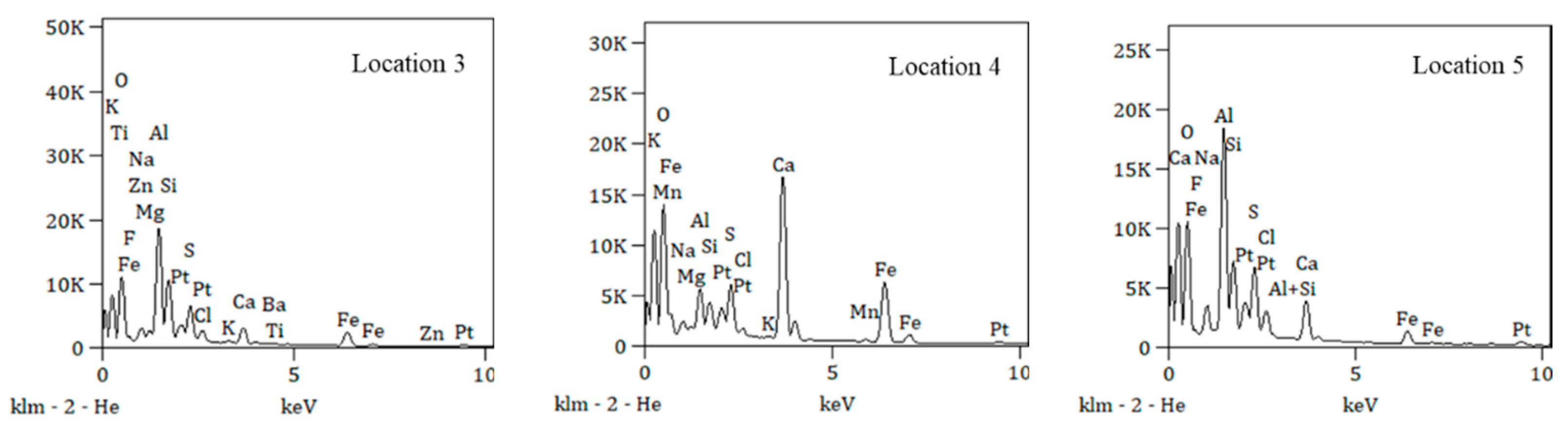 Processes 12 02475 g008b