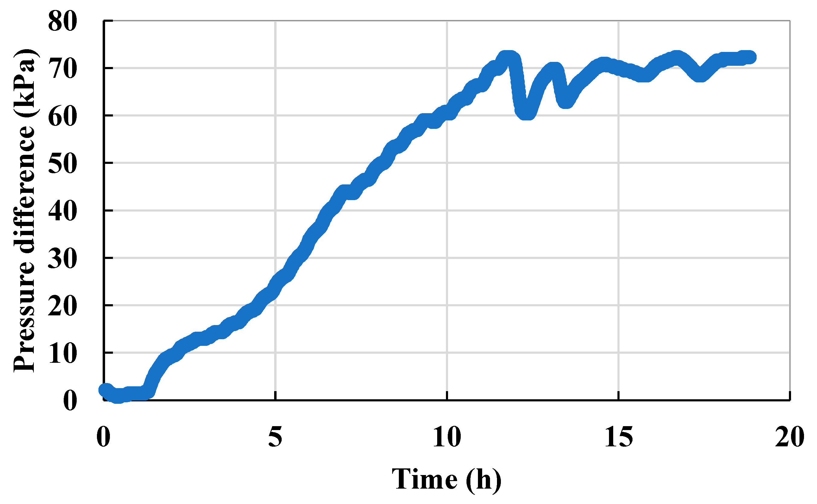 Processes 12 02475 g010
