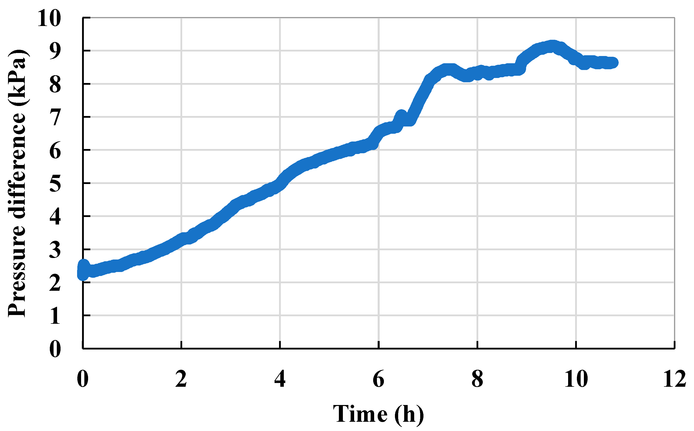 Processes 12 02475 g014