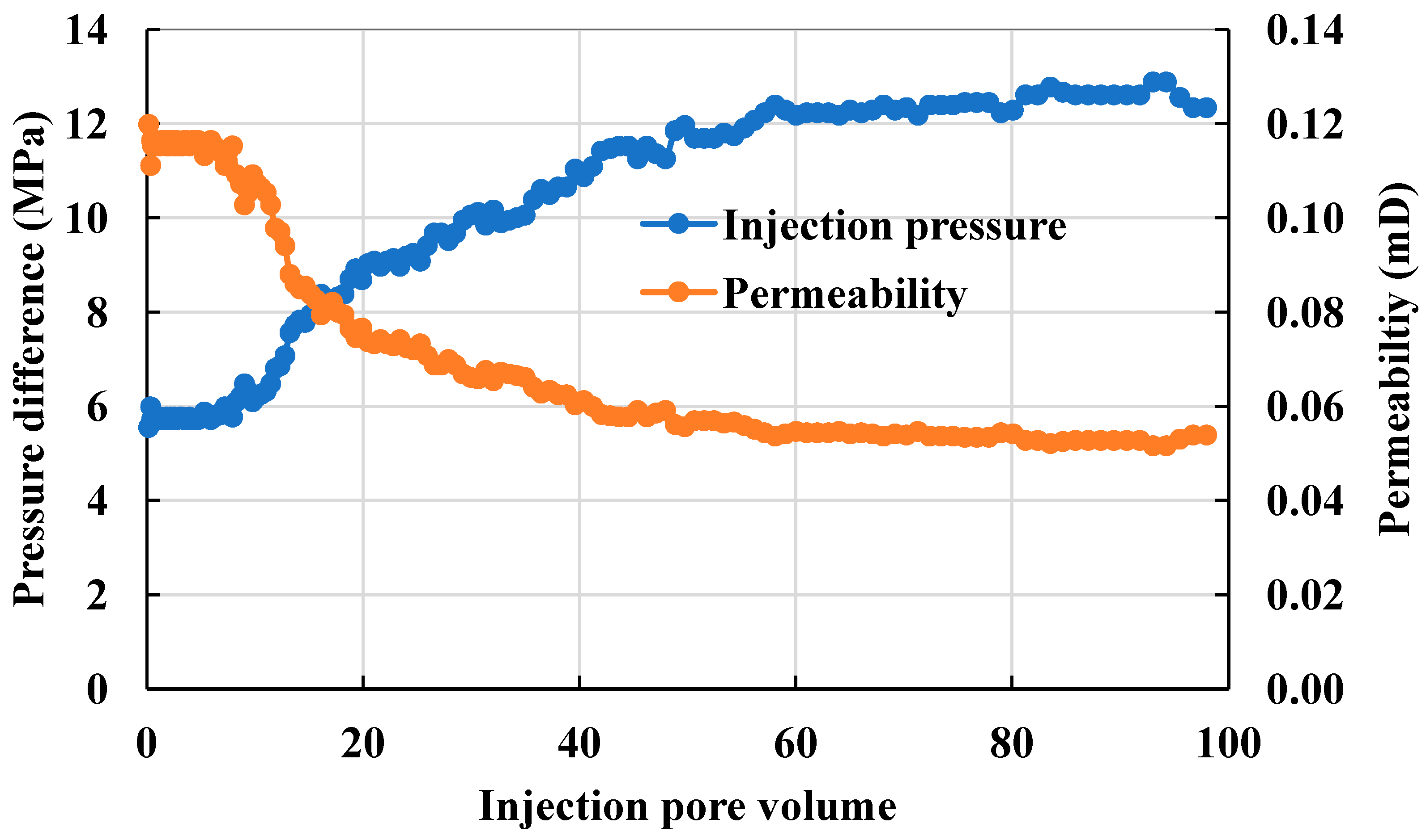Processes 12 02475 g016