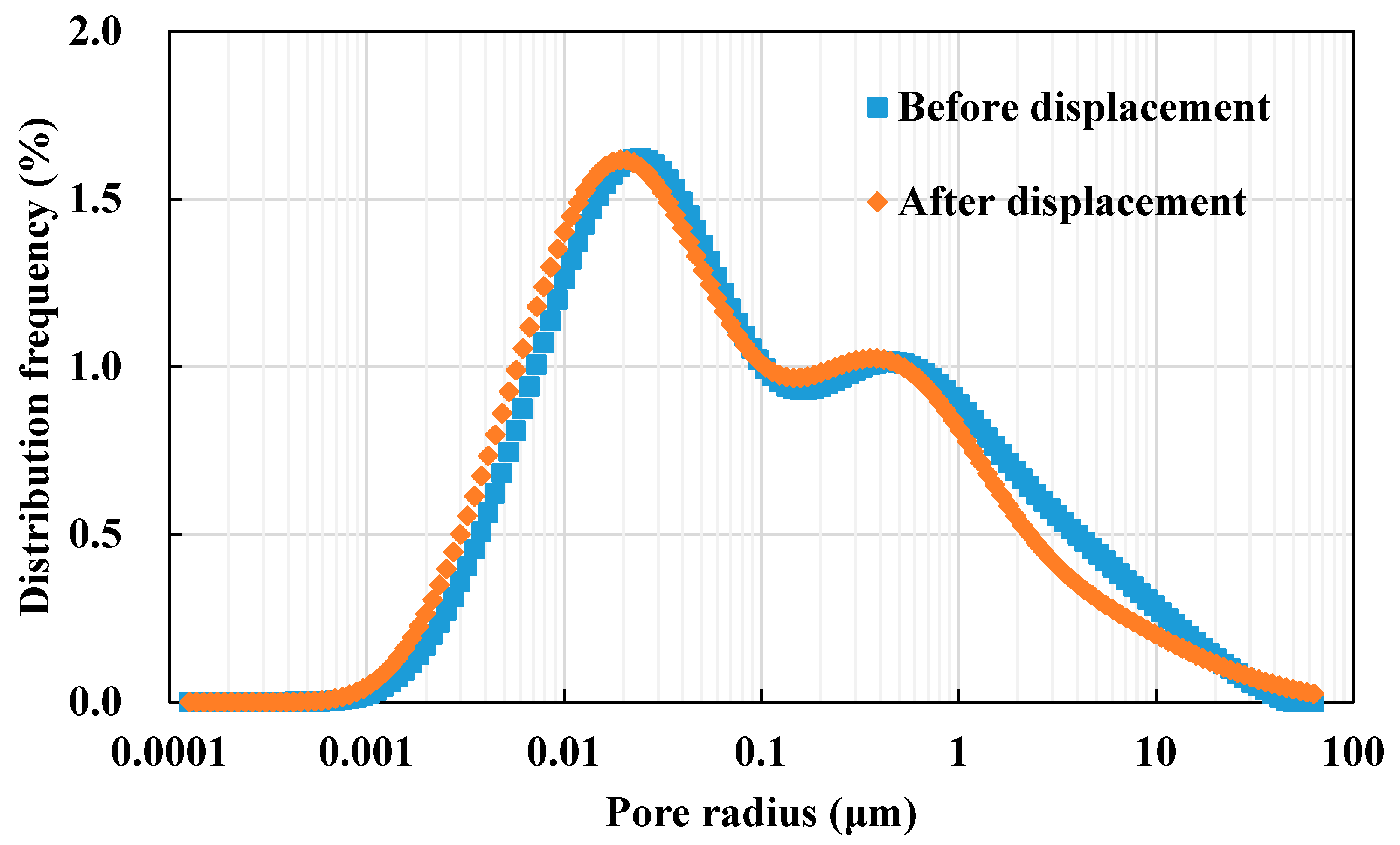 Processes 12 02475 g017