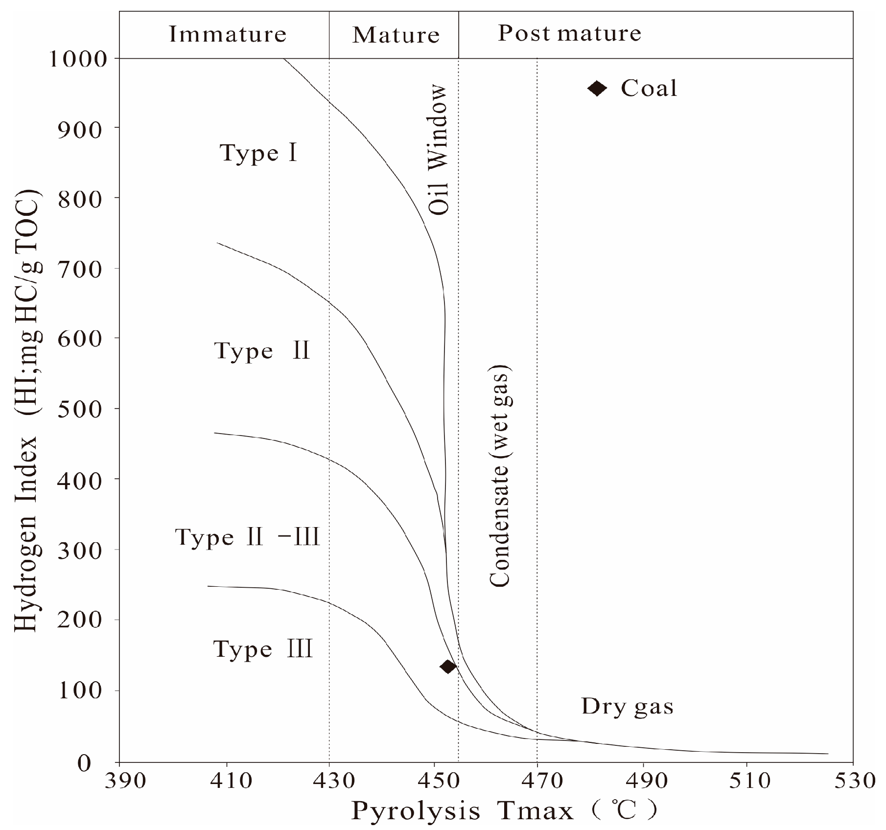 Processes 12 02476 g003
