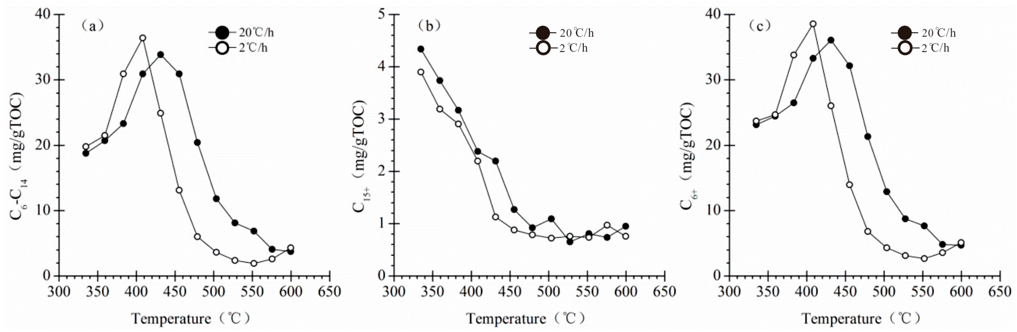 Processes 12 02476 g006