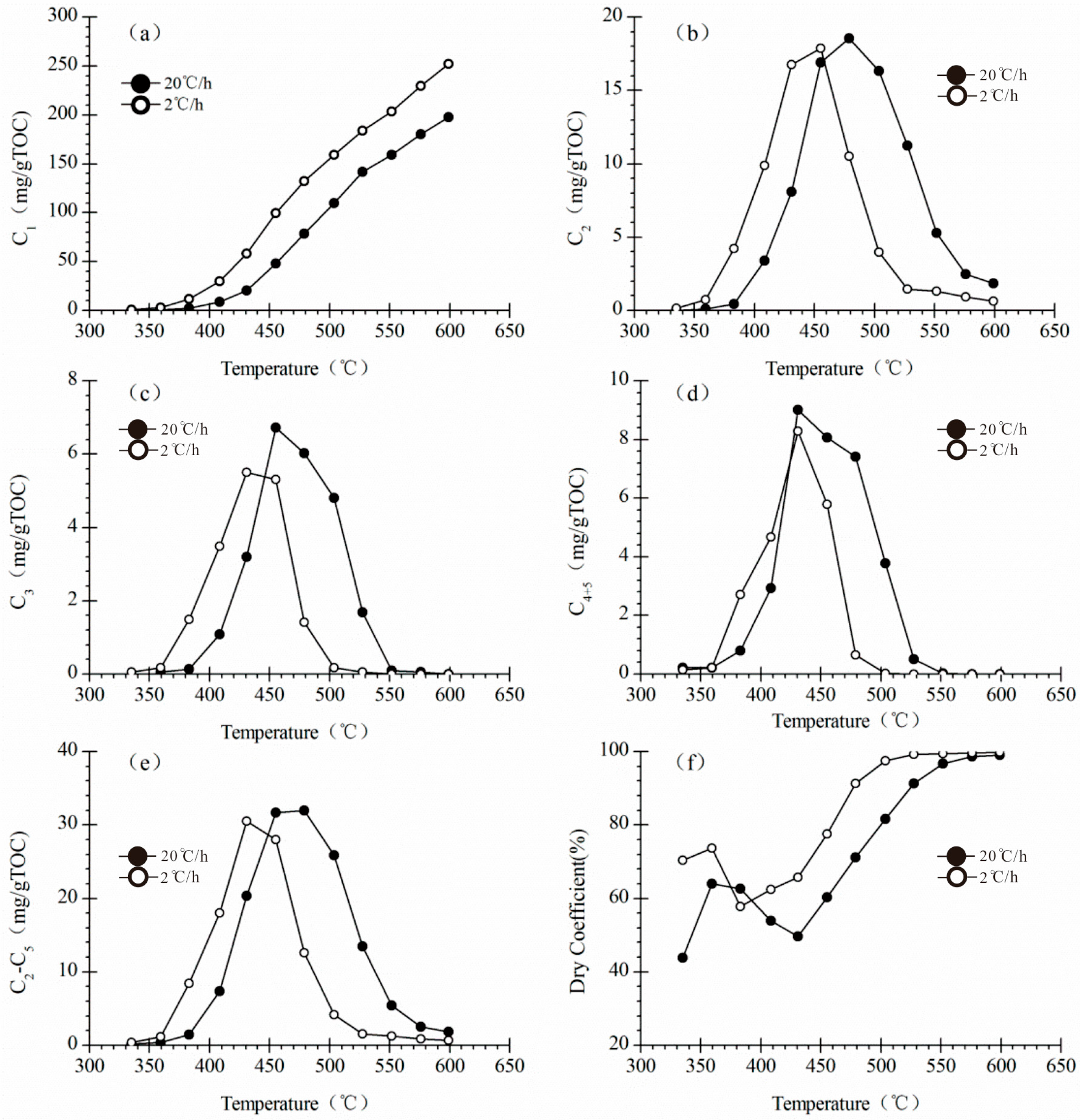 Processes 12 02476 g007