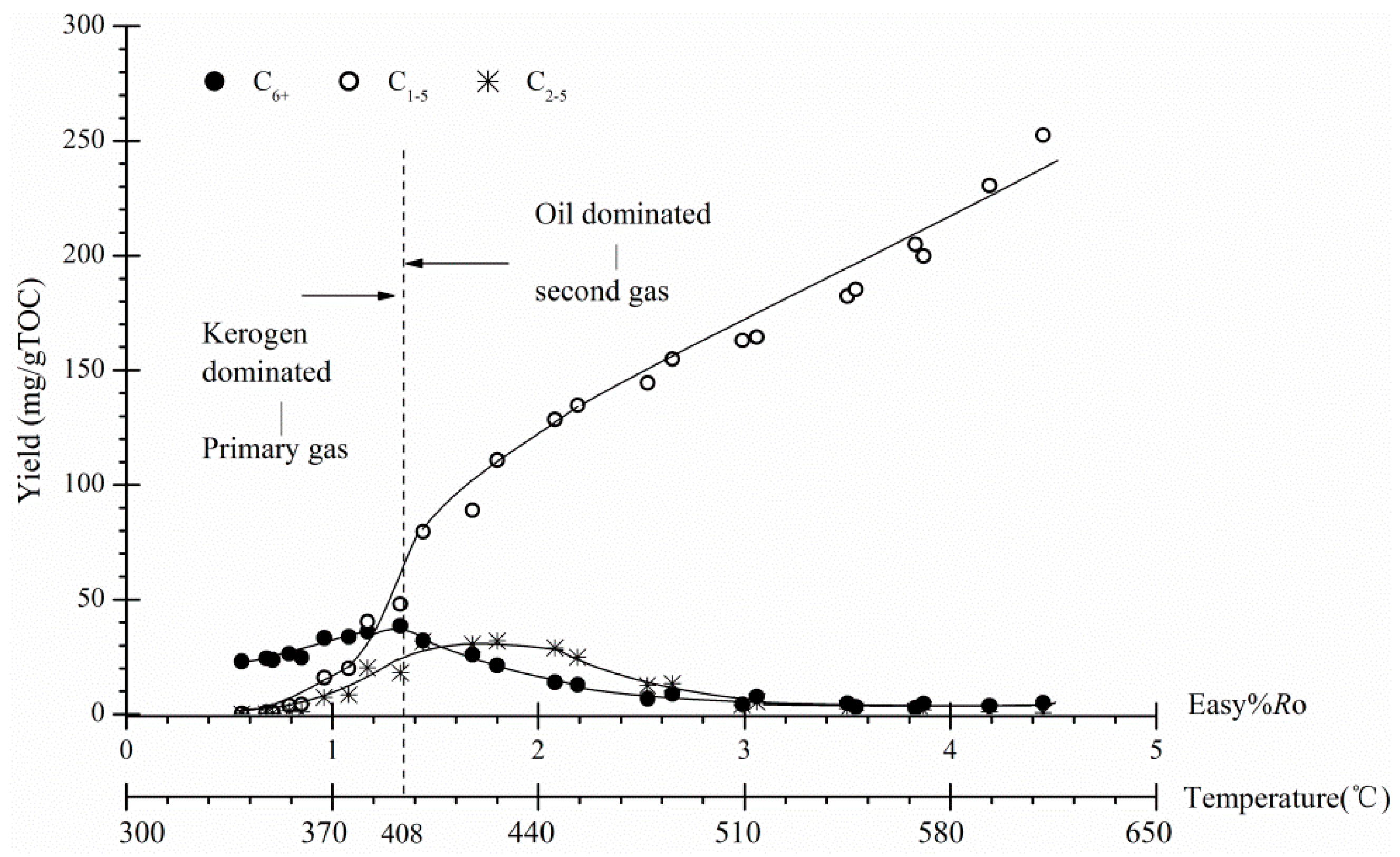 Processes 12 02476 g009
