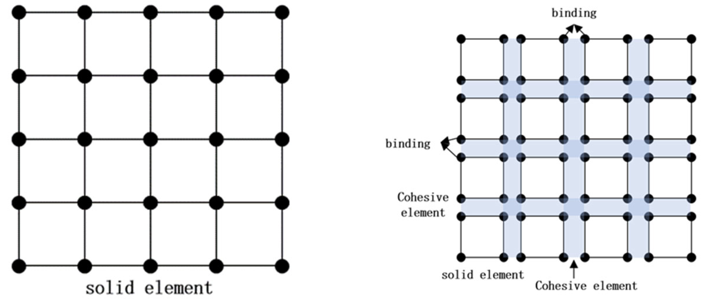 Processes 12 02477 g001