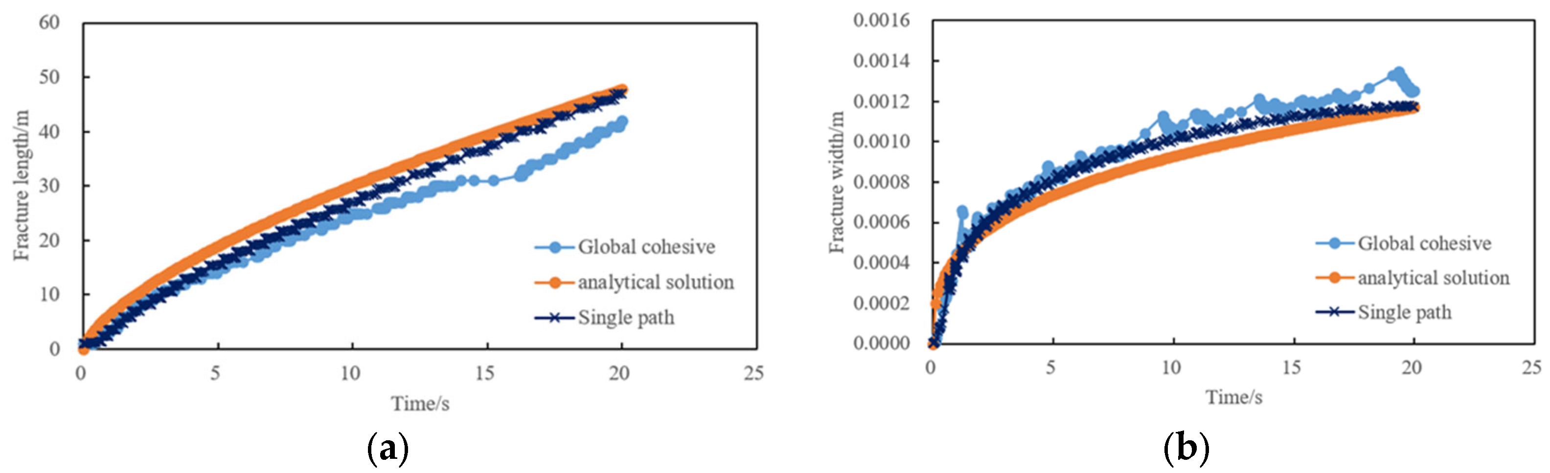 Processes 12 02477 g003