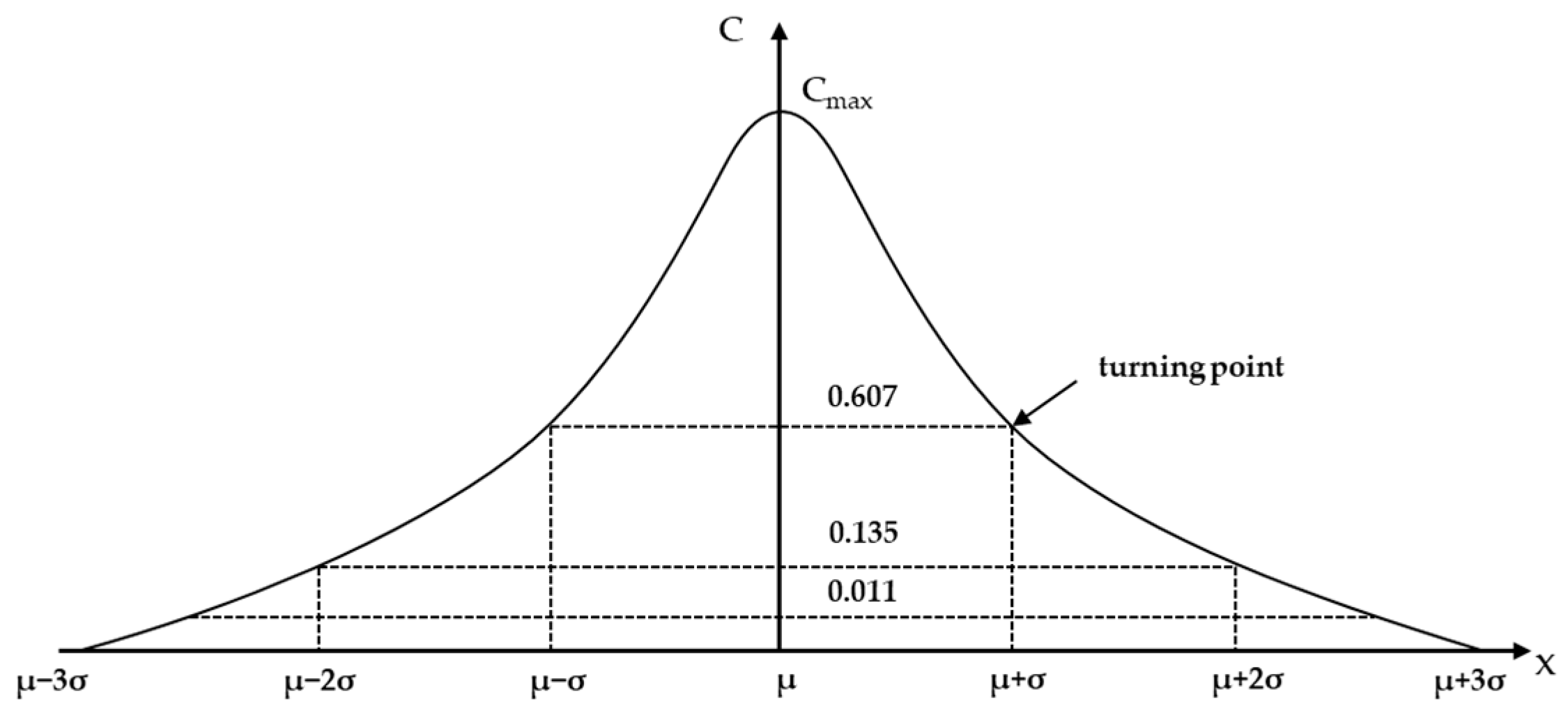 Processes 12 02479 g002