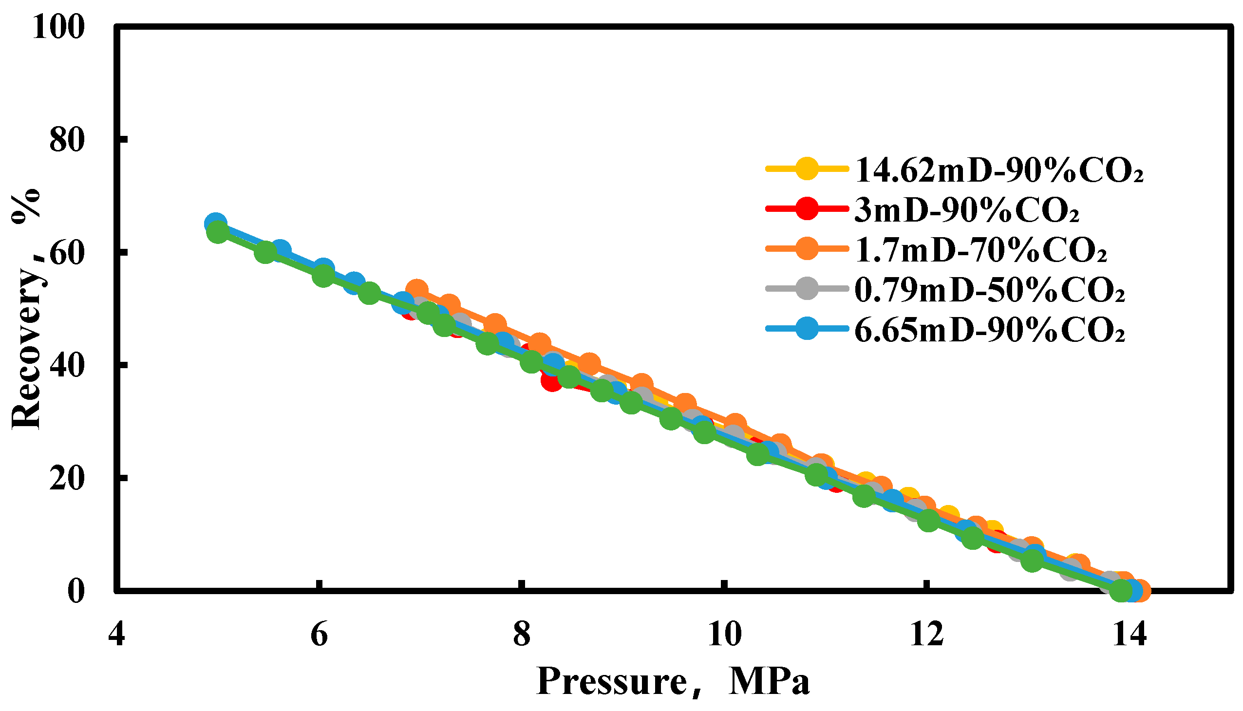 Processes 12 02479 g005
