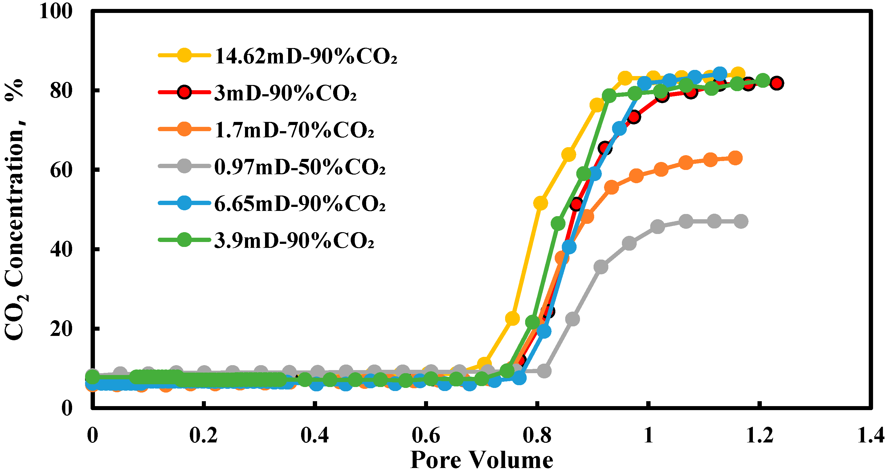 Processes 12 02479 g006