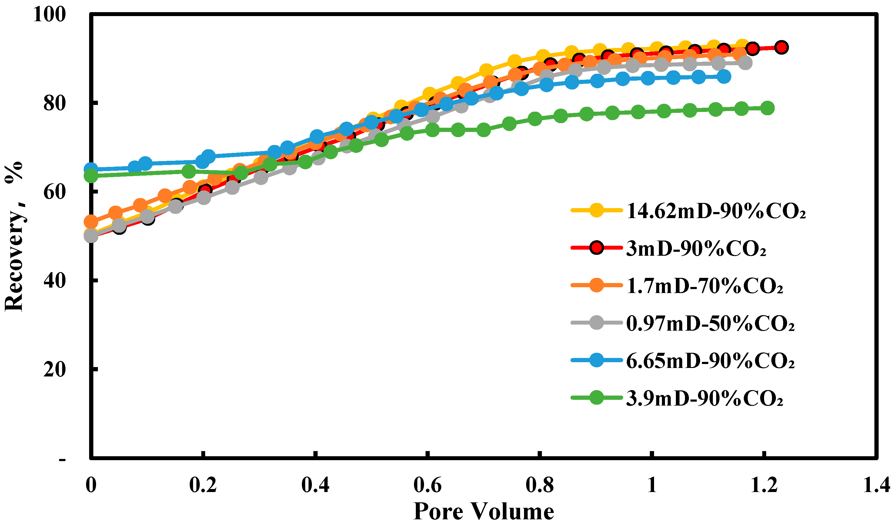 Processes 12 02479 g007