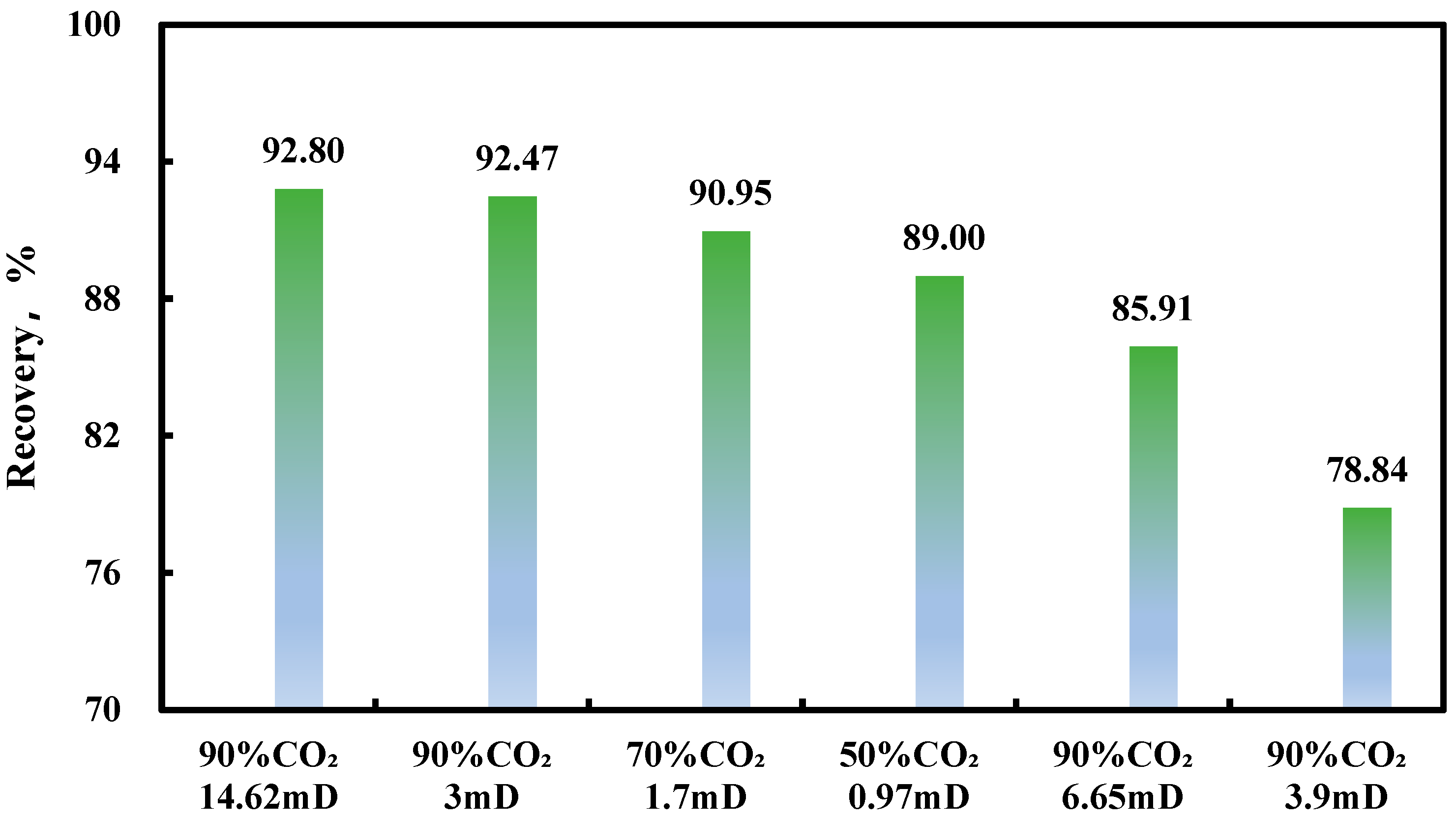 Processes 12 02479 g008