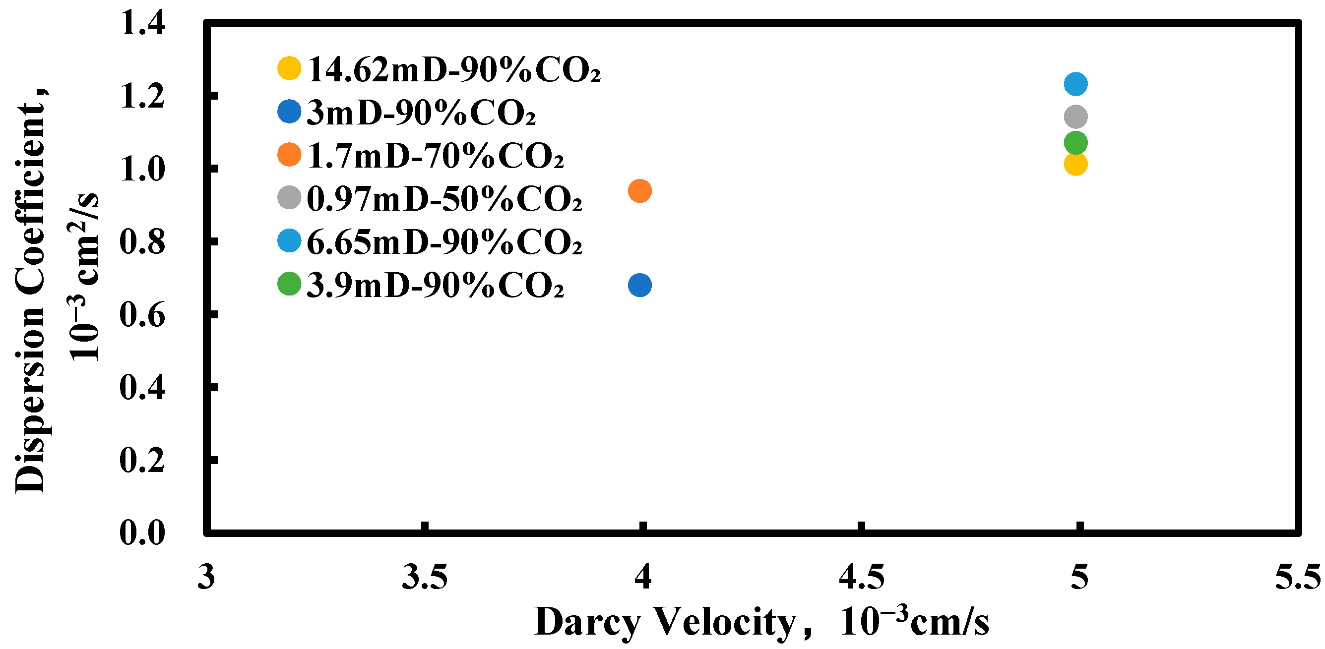 Processes 12 02479 g009