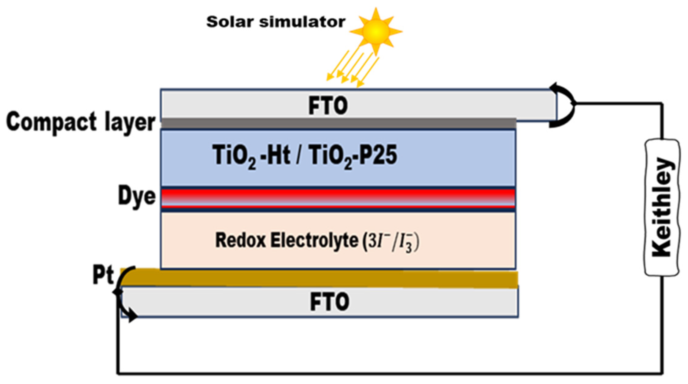 Processes 12 02481 g001