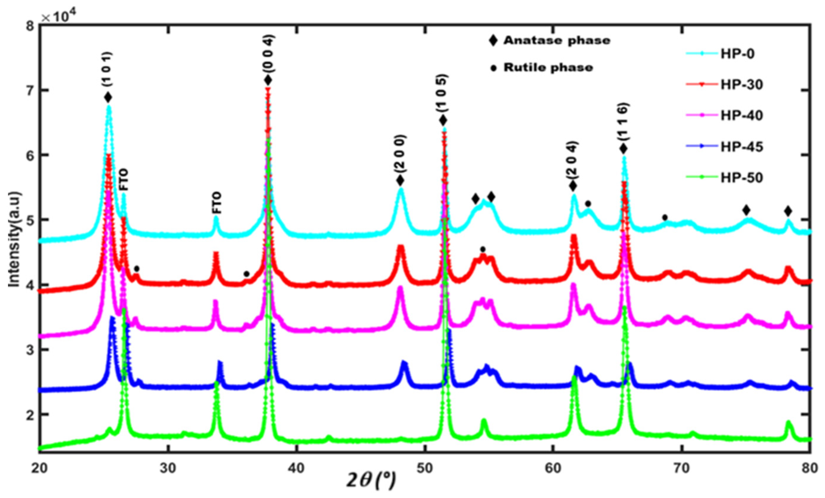 Processes 12 02481 g002