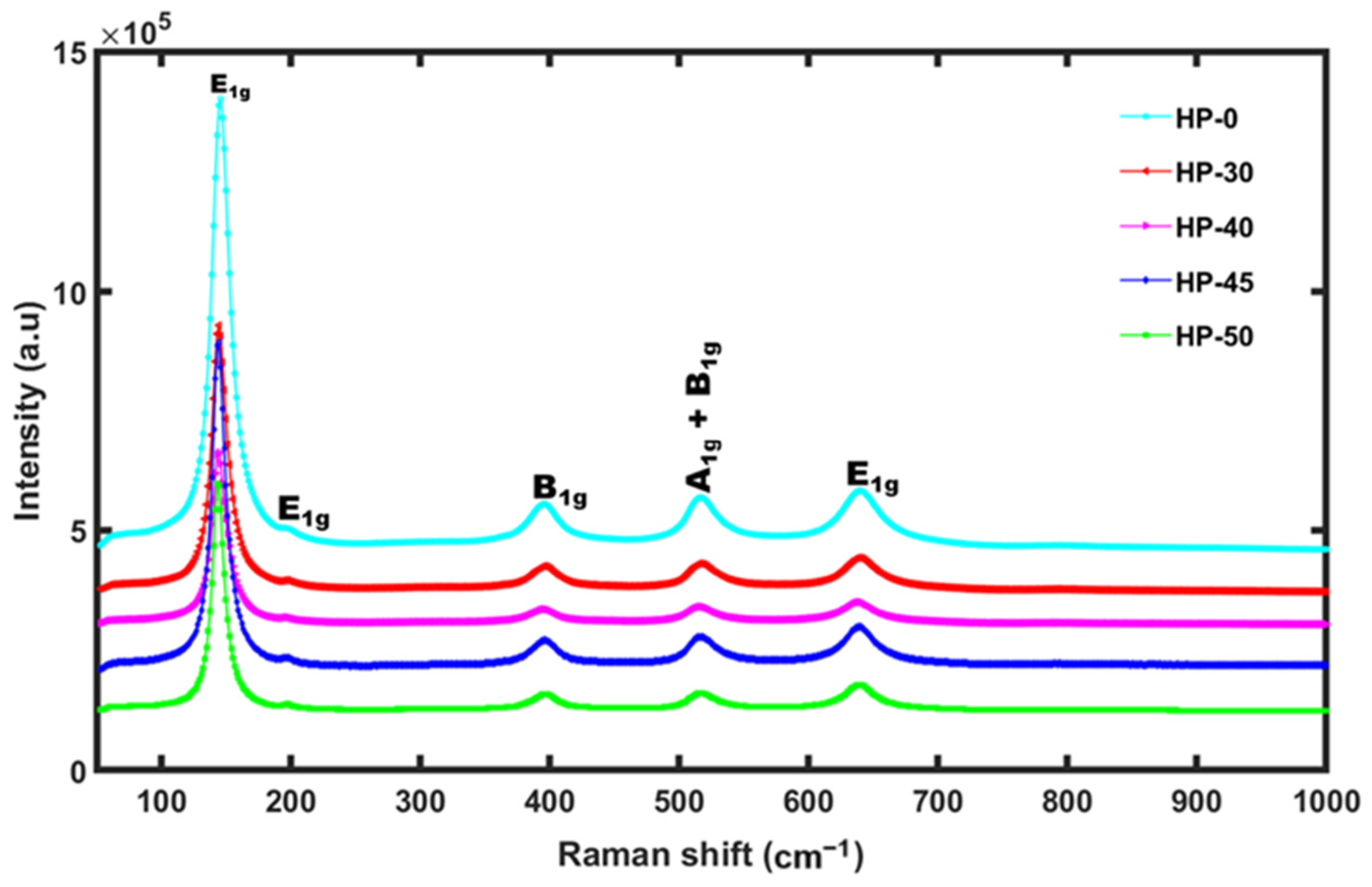 Processes 12 02481 g003