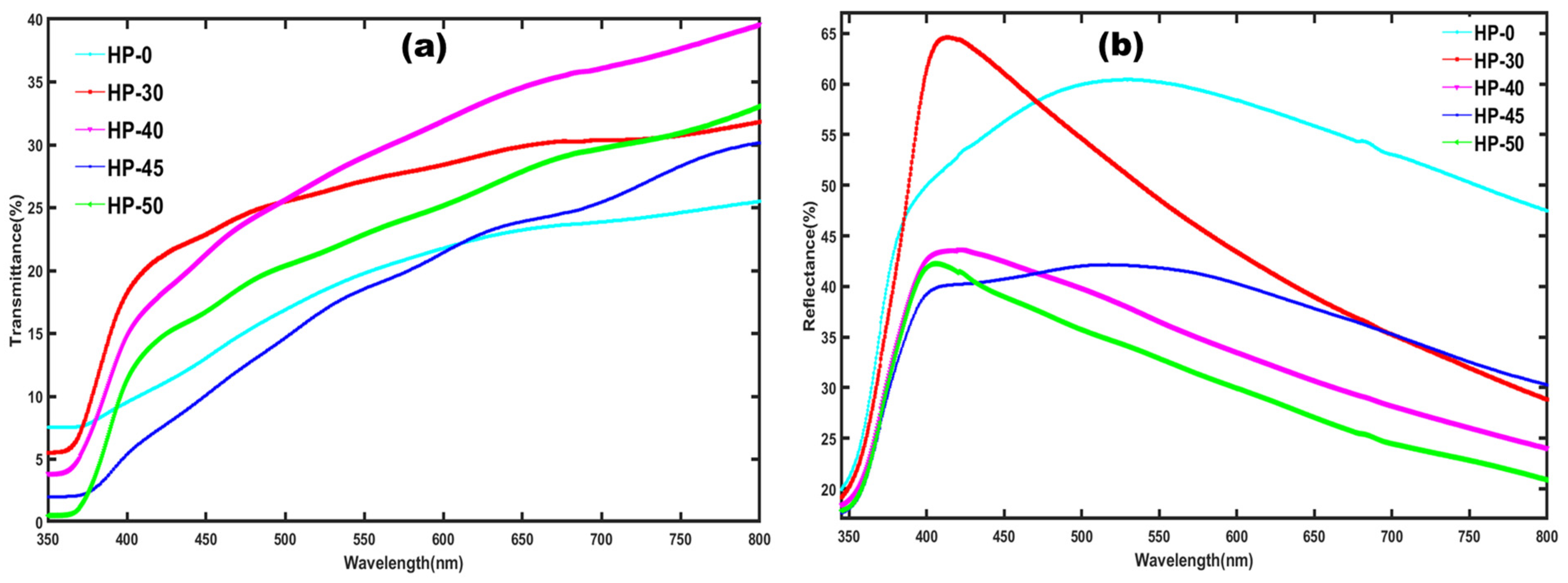 Processes 12 02481 g005