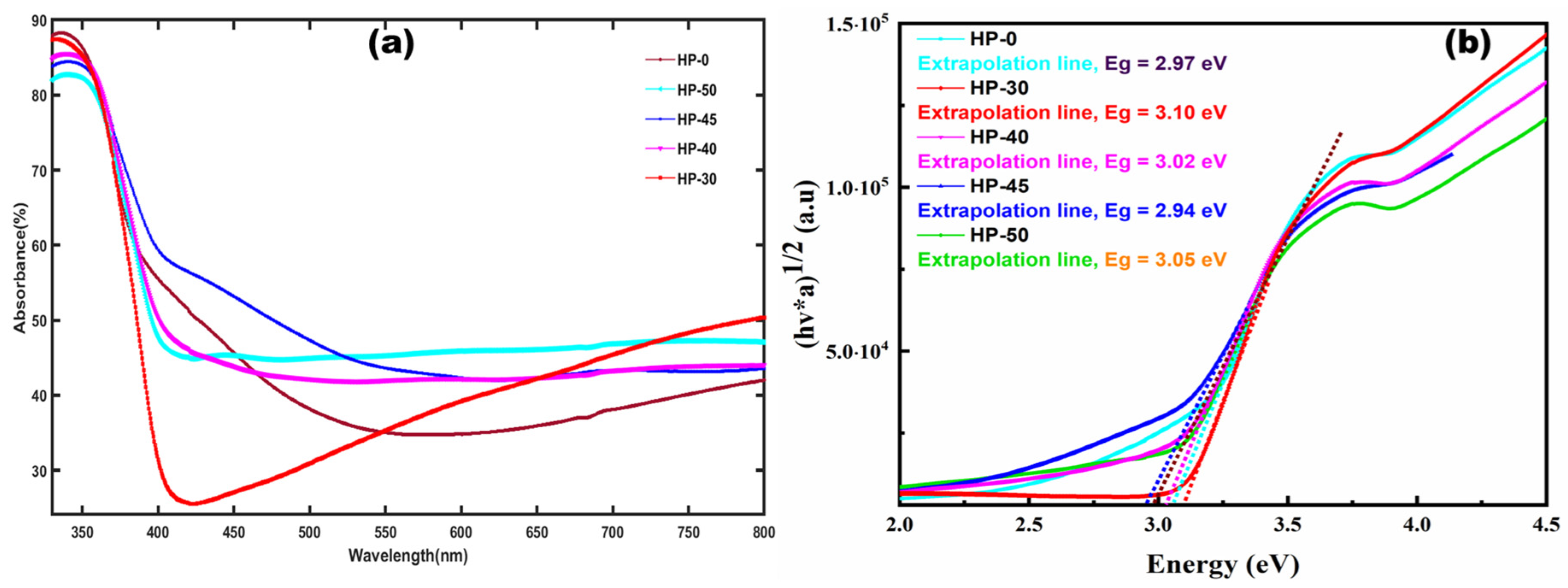 Processes 12 02481 g006