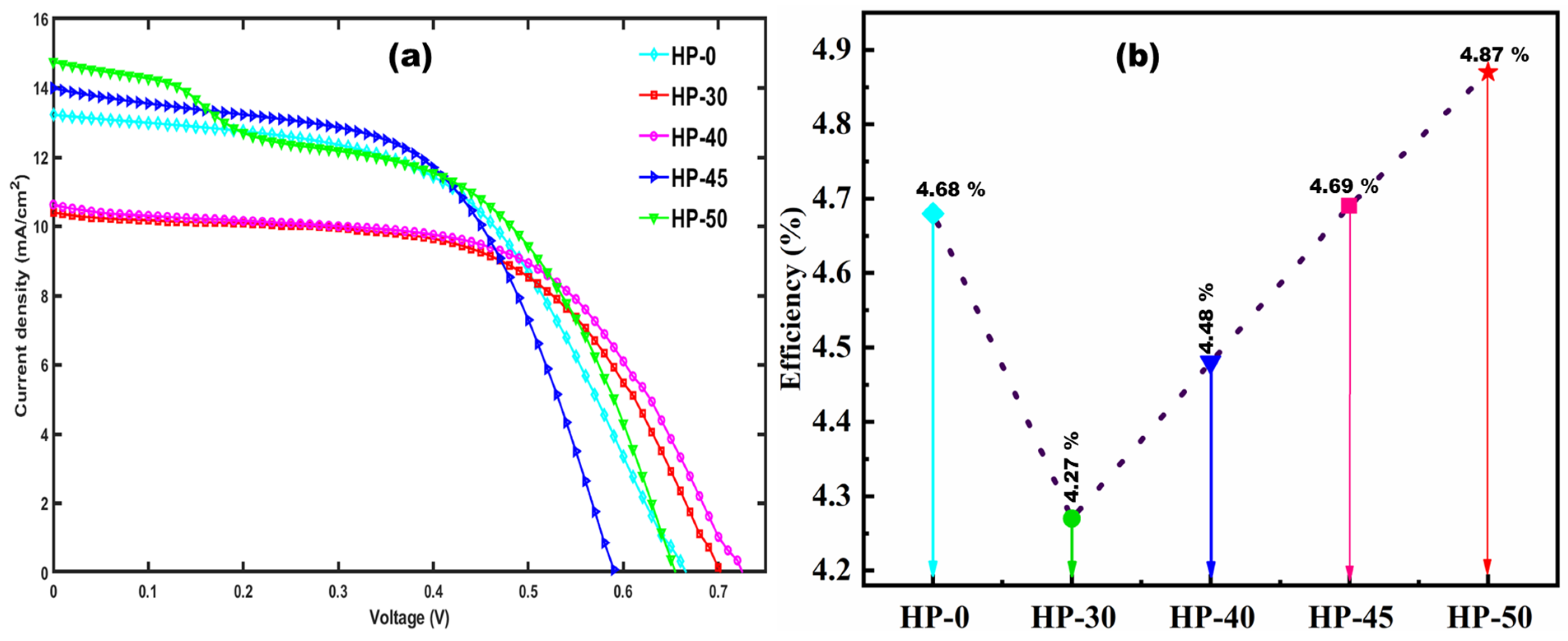 Processes 12 02481 g007