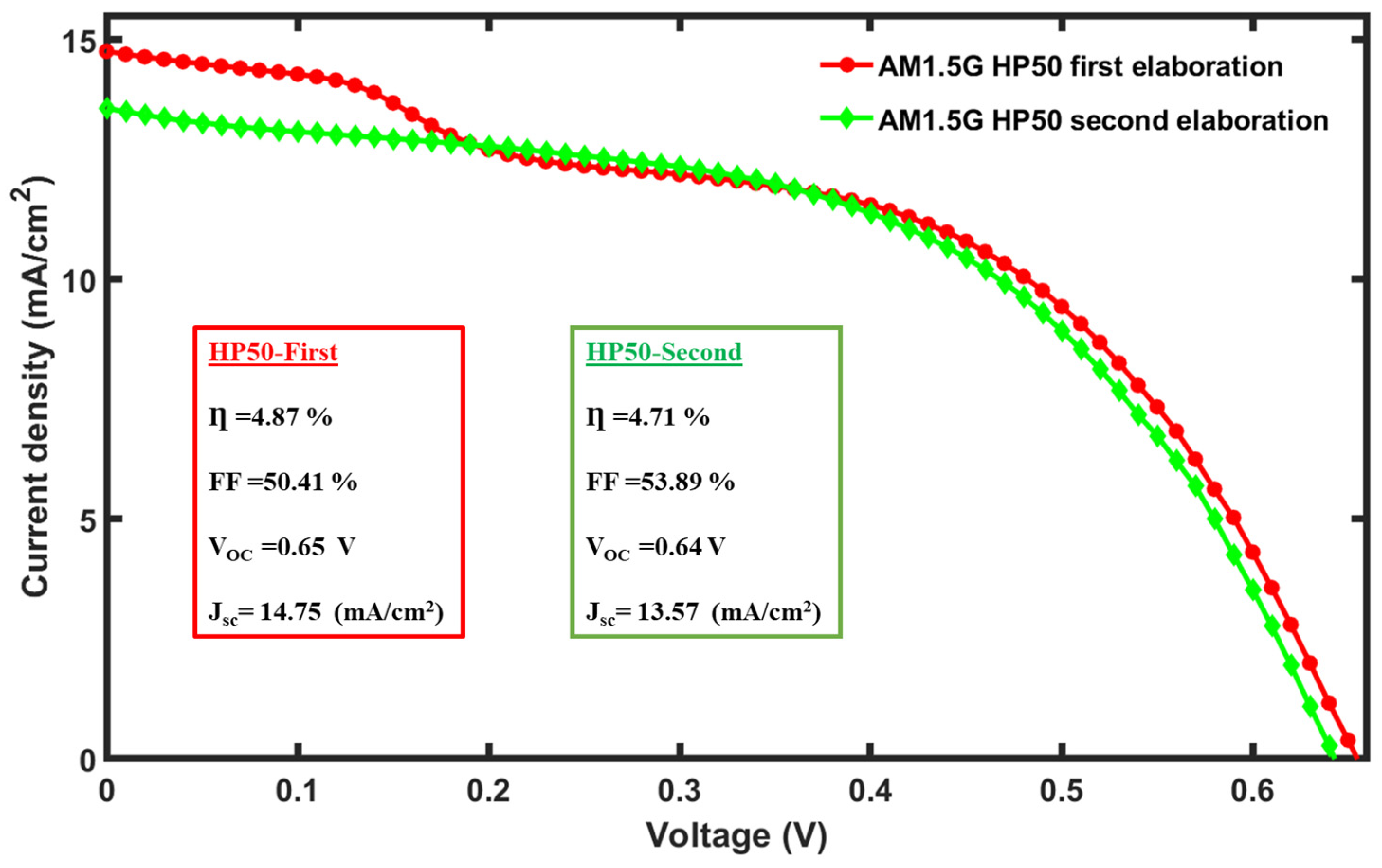 Processes 12 02481 g008