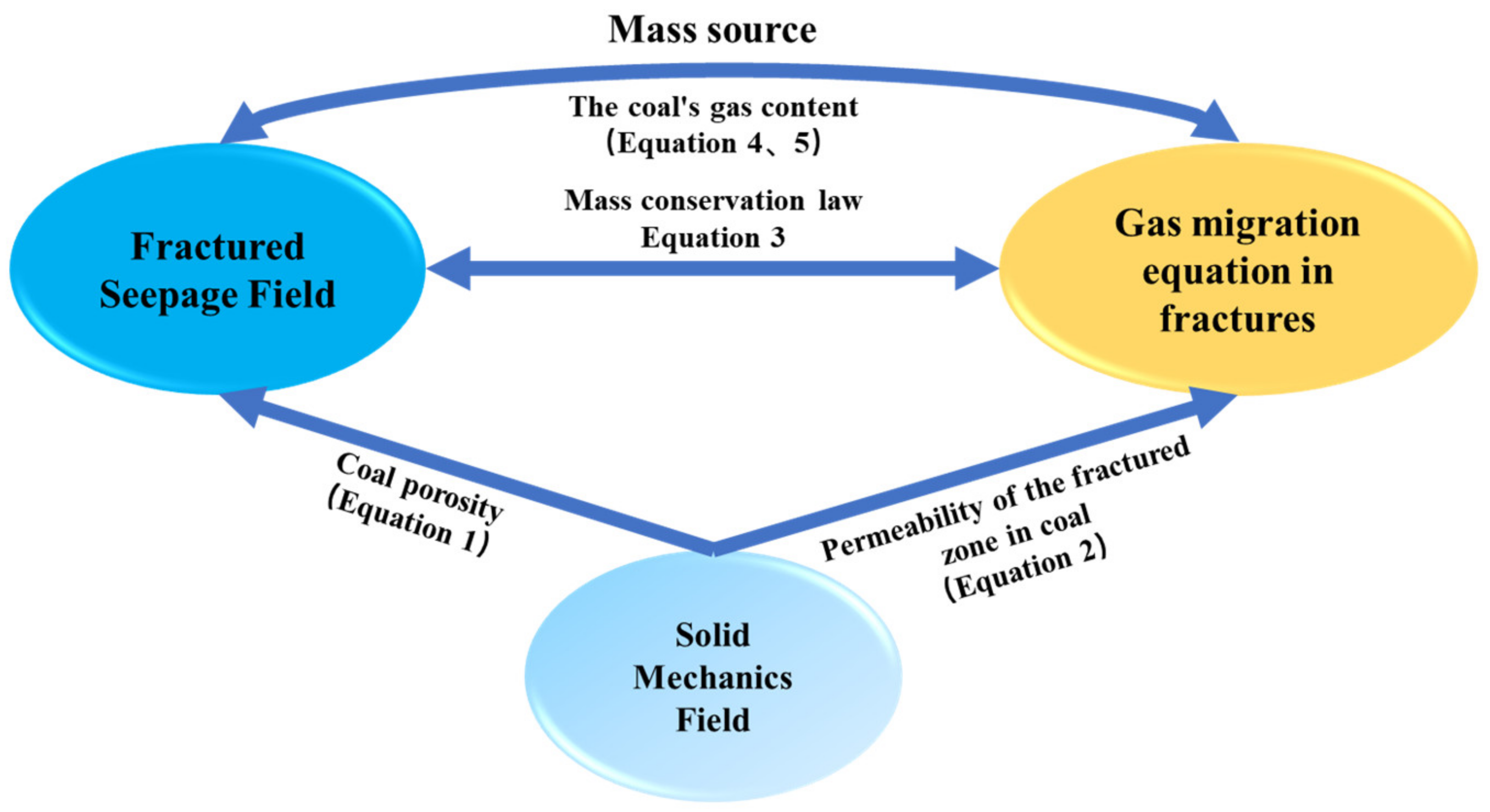 Processes 12 02482 g003