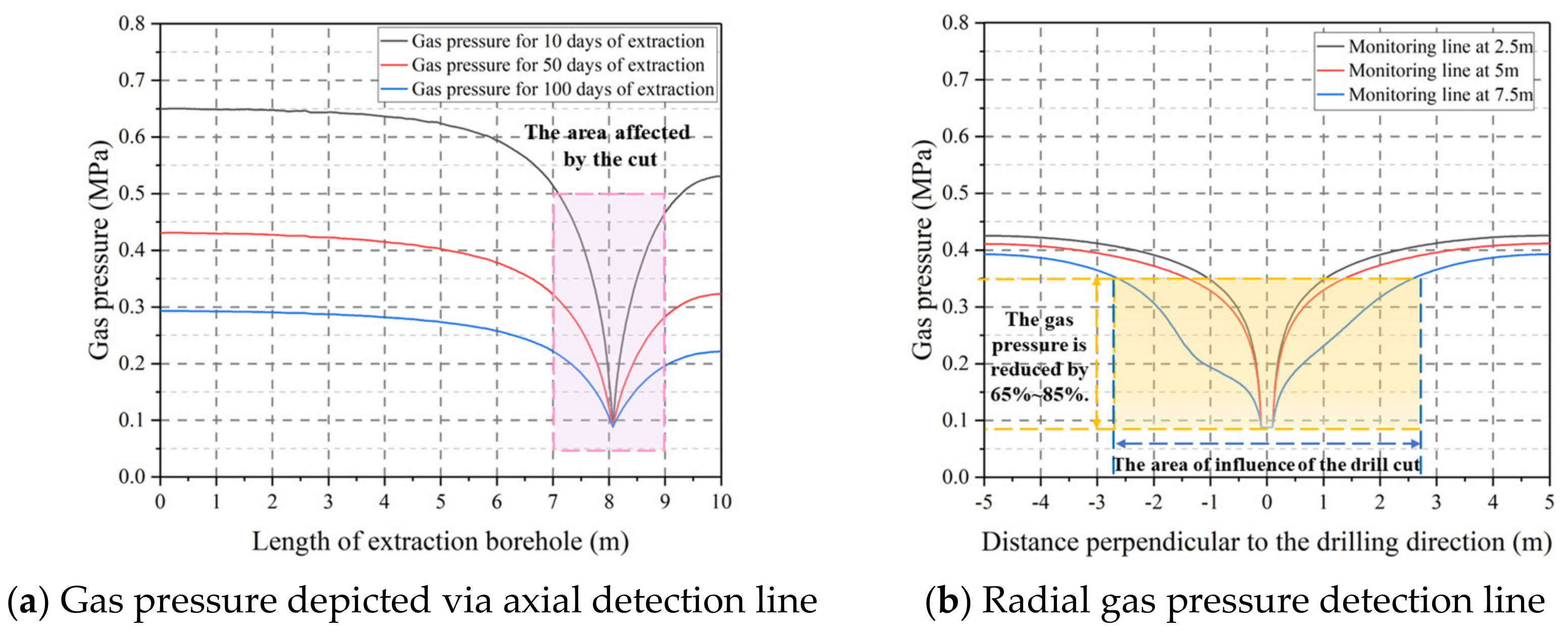 Processes 12 02482 g009