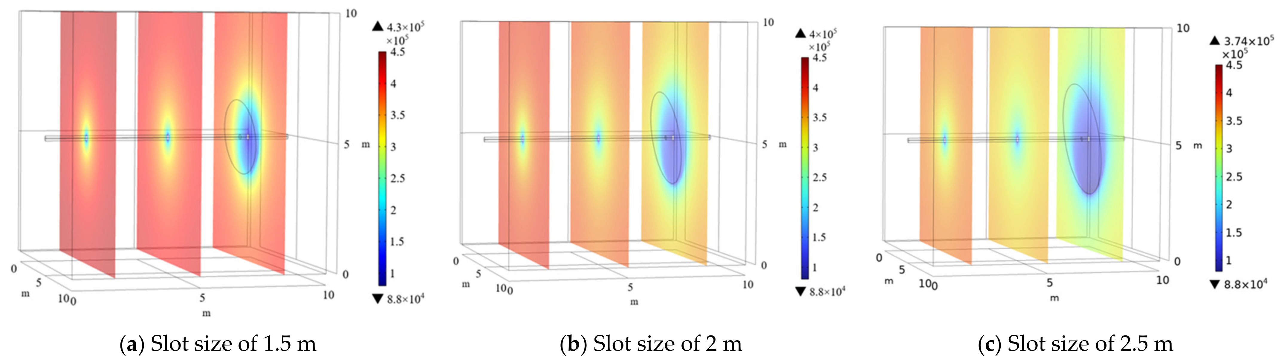 Processes 12 02482 g010