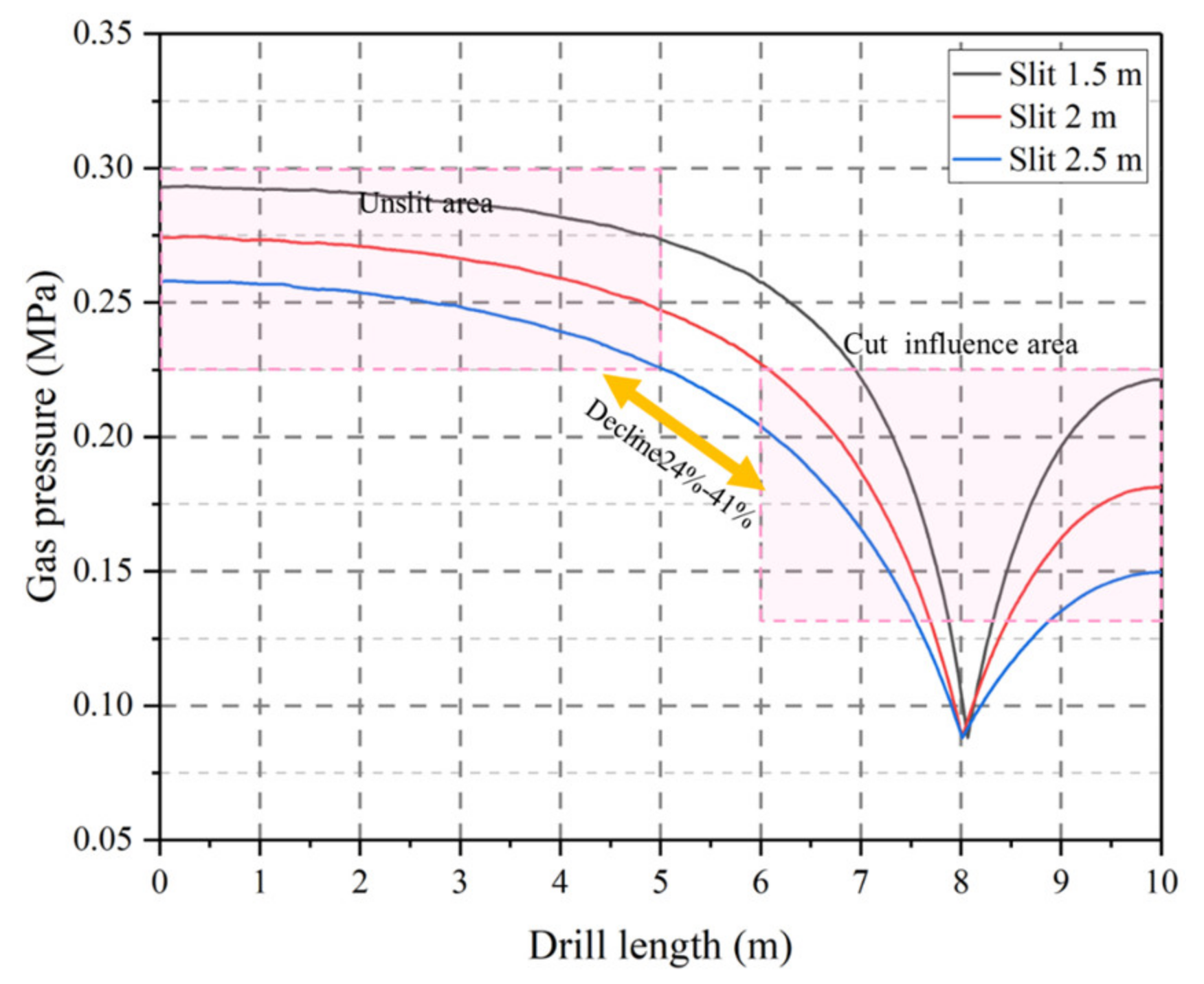 Processes 12 02482 g011