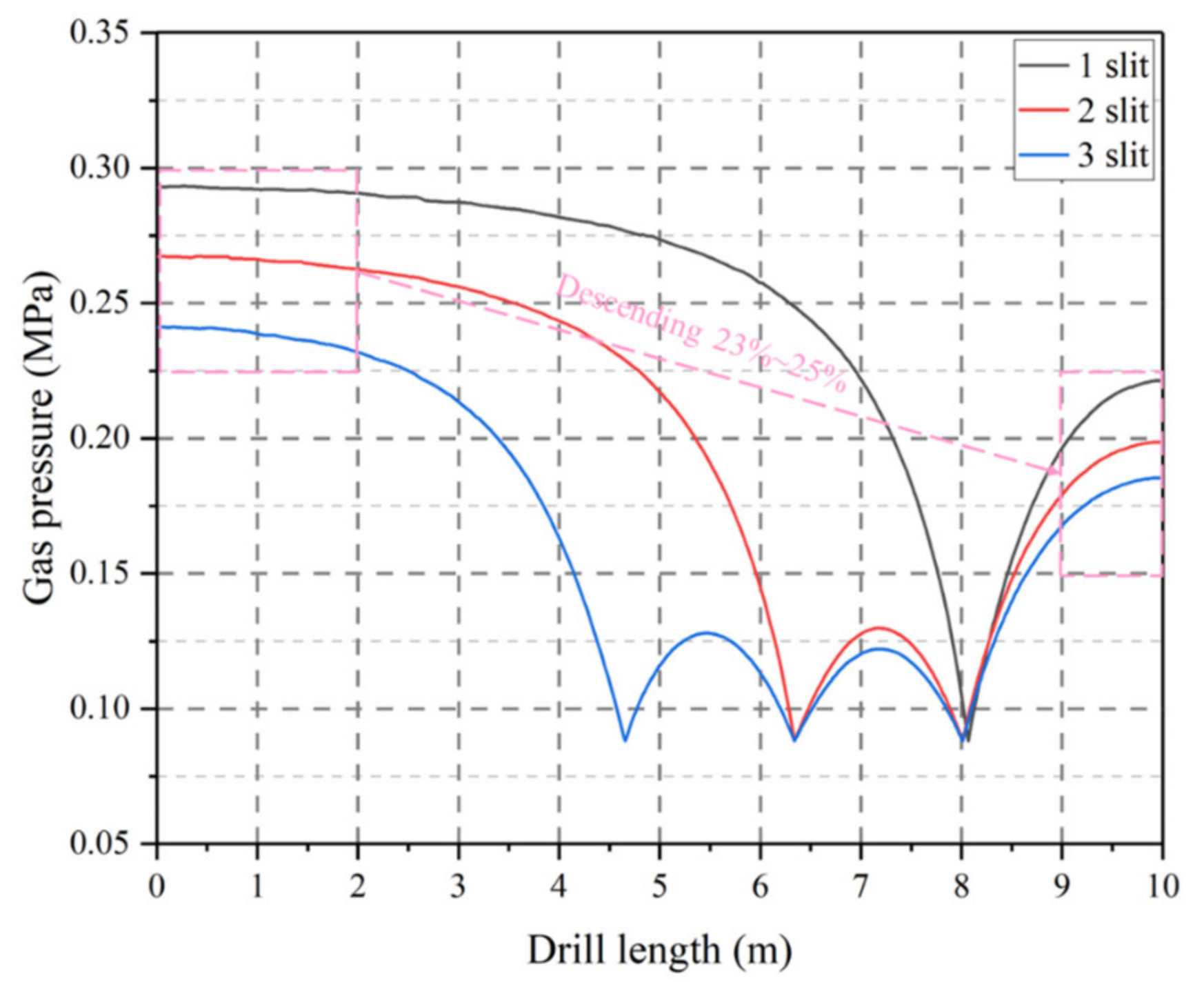 Processes 12 02482 g016