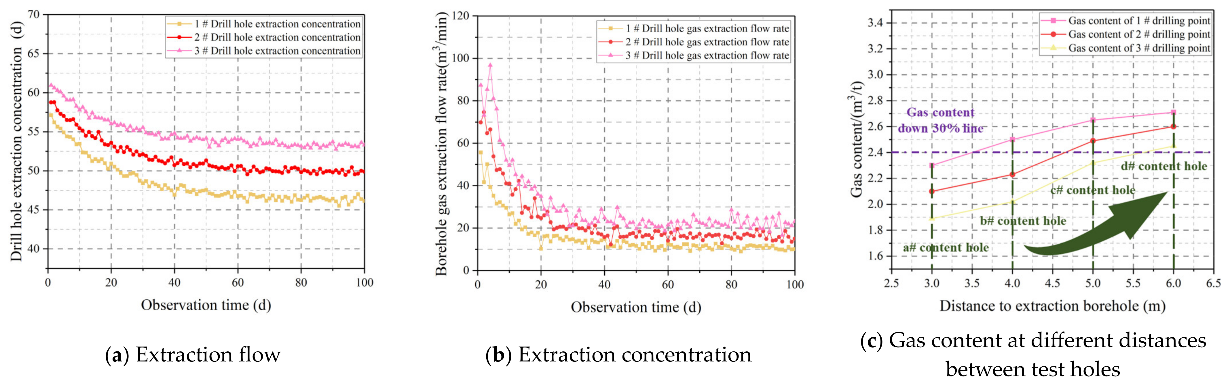 Processes 12 02482 g019