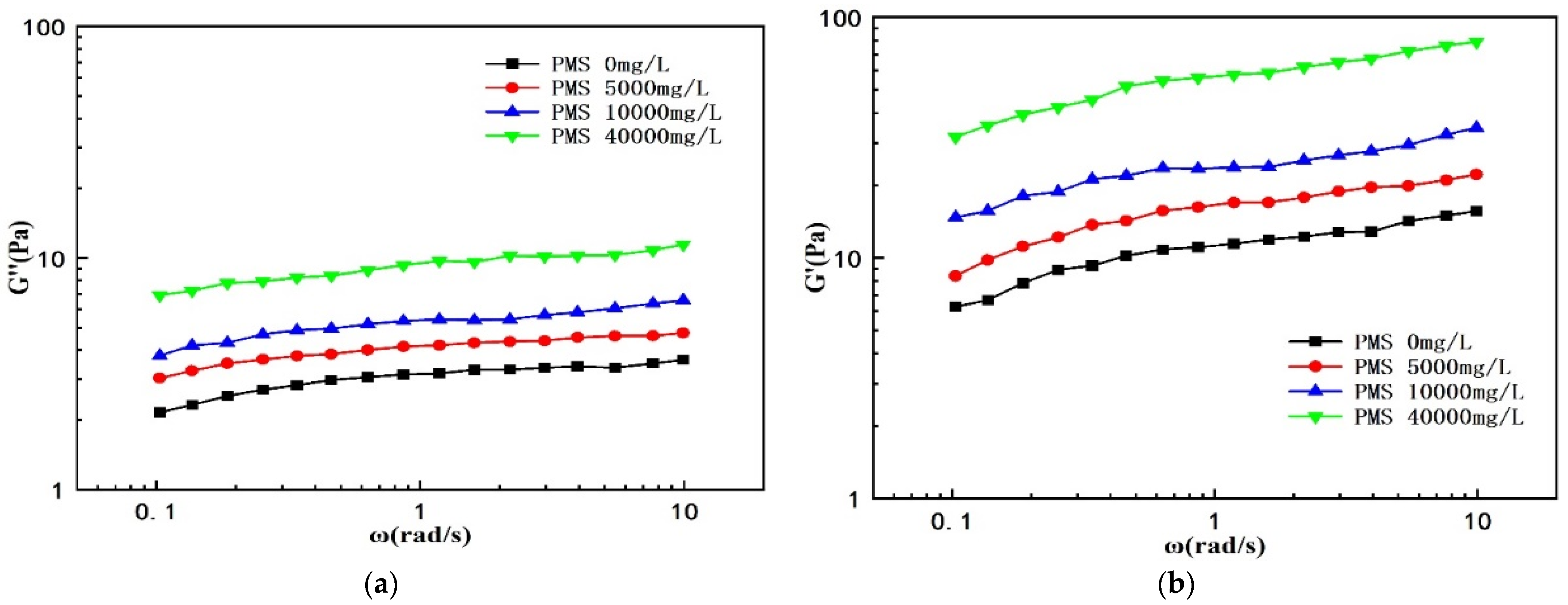 Processes 12 02483 g003