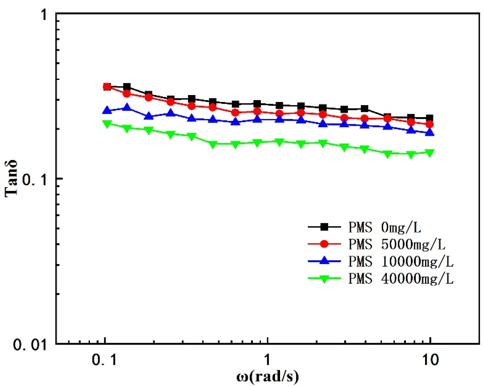 Processes 12 02483 g004