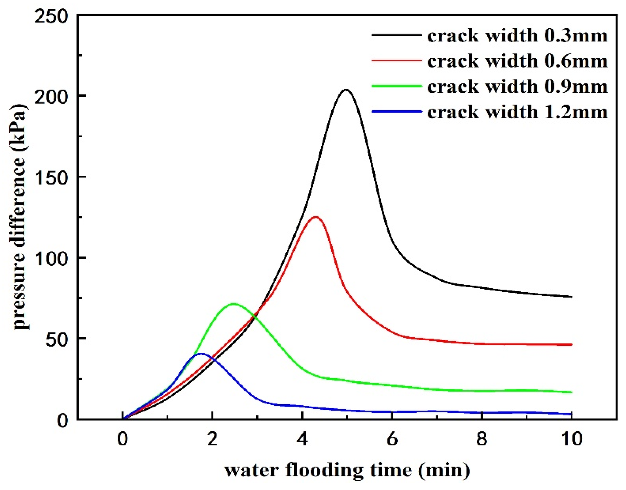 Processes 12 02483 g005