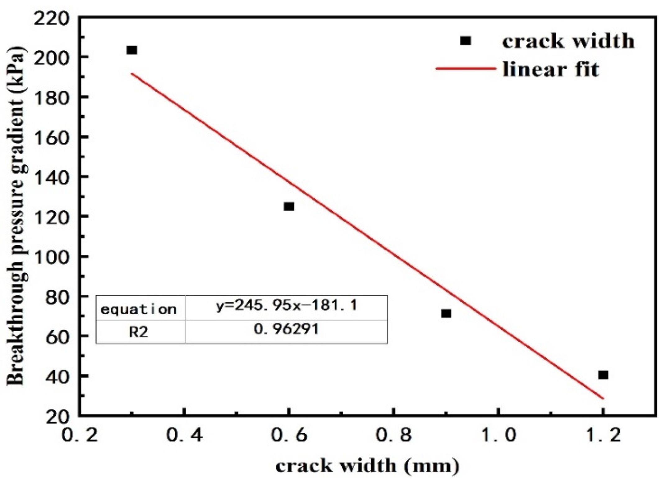 Processes 12 02483 g006